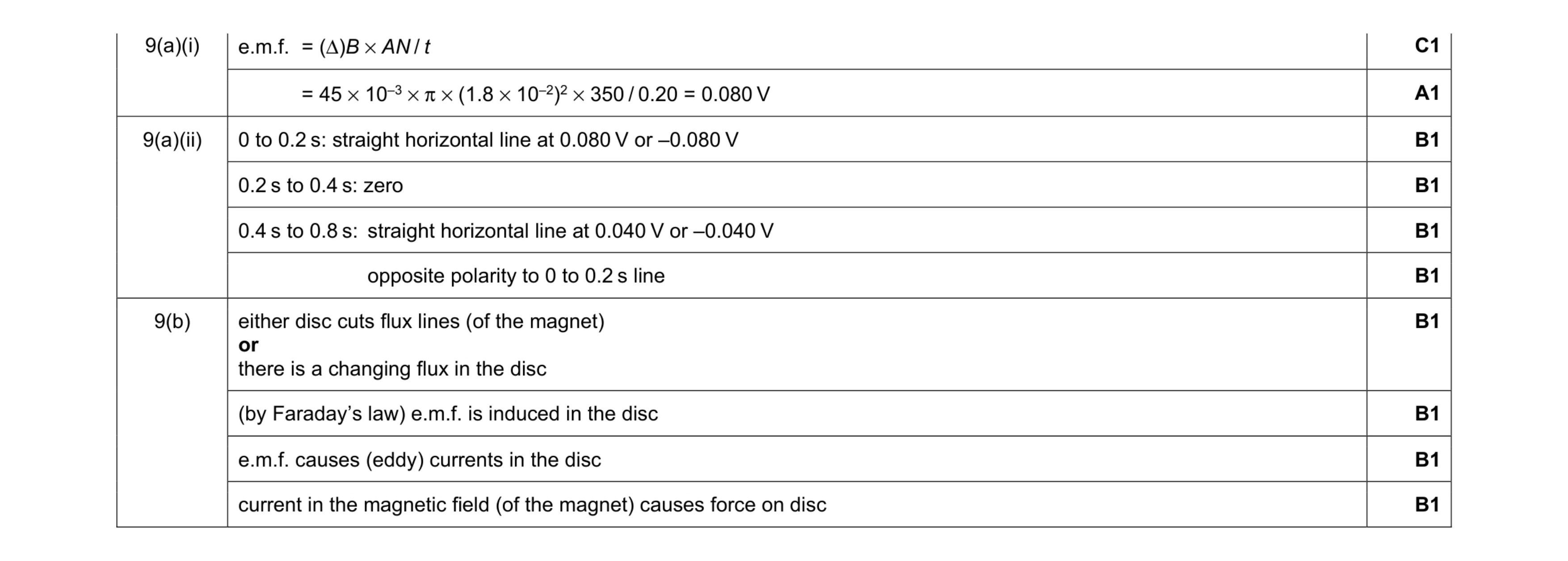 Mark scheme for question 20