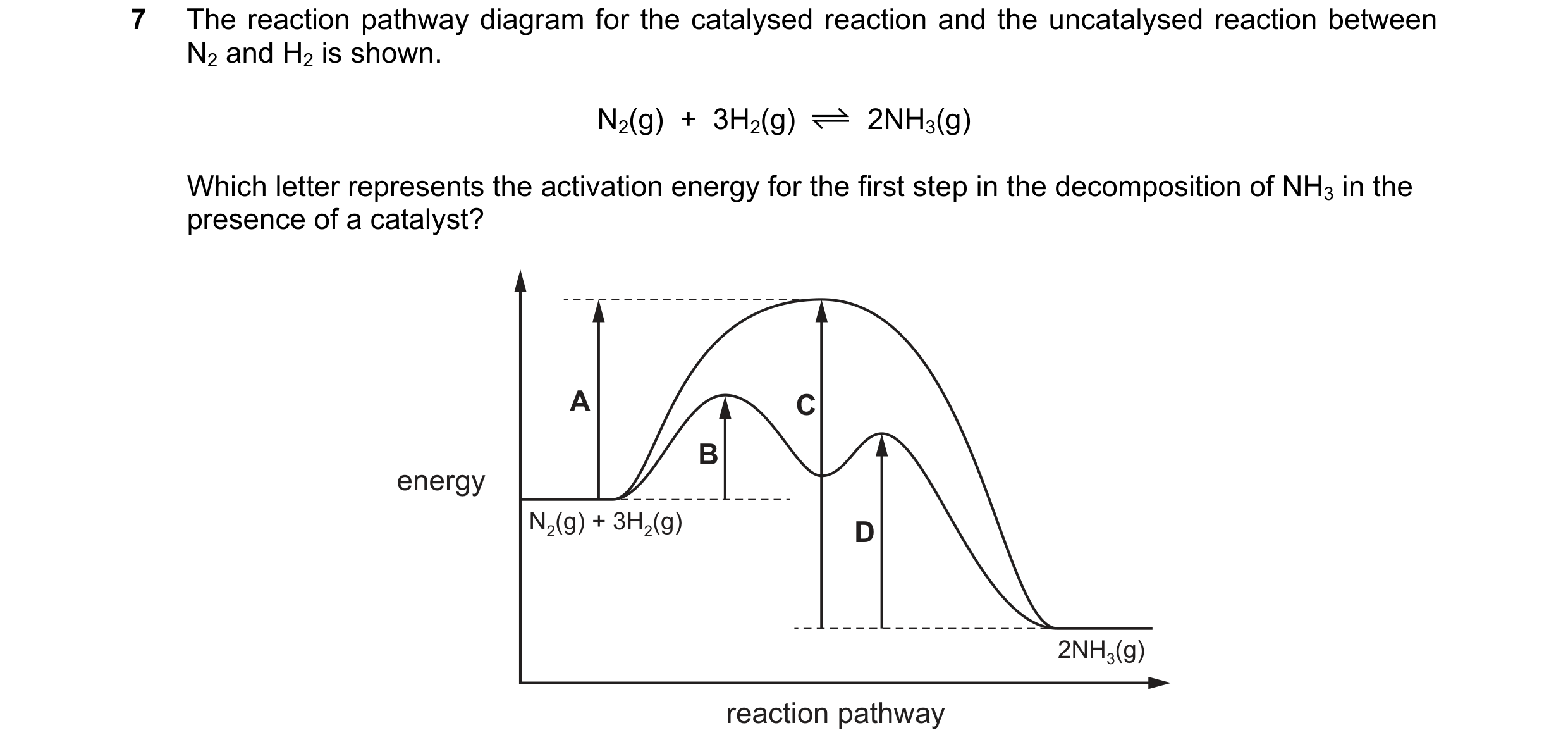 Question 112: The reaction pathway diagram for the catalysed reaction and the uncatalysed reaction between N2 and H2 is shown. N2(g)  +  3H2(g) 2NH3(g) W…