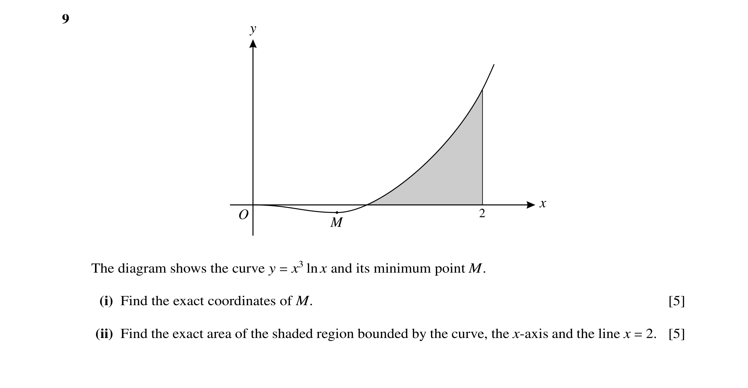 Question 13: y x O 2 M The diagram shows the curve y x3 ln x and its minimum point M. = (i) Find the exact coordinates of M. [5] (ii) Find the exact are…