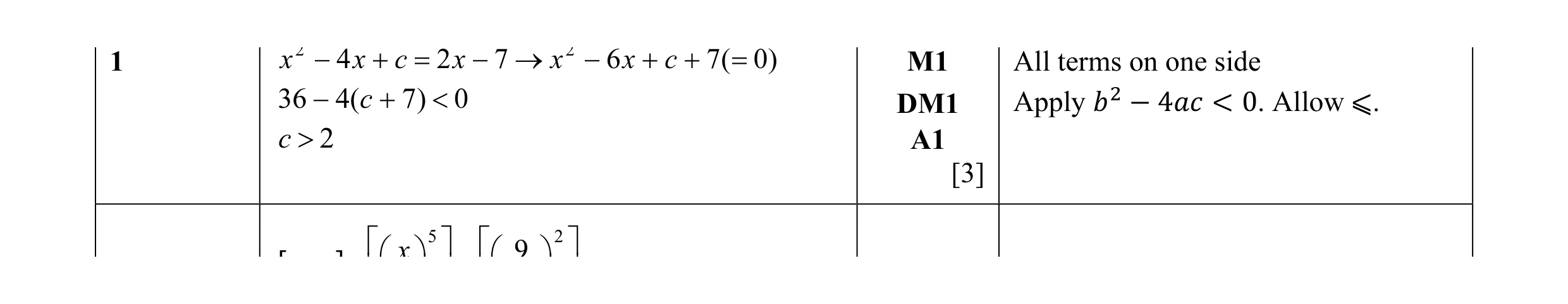 Mark scheme for question 24