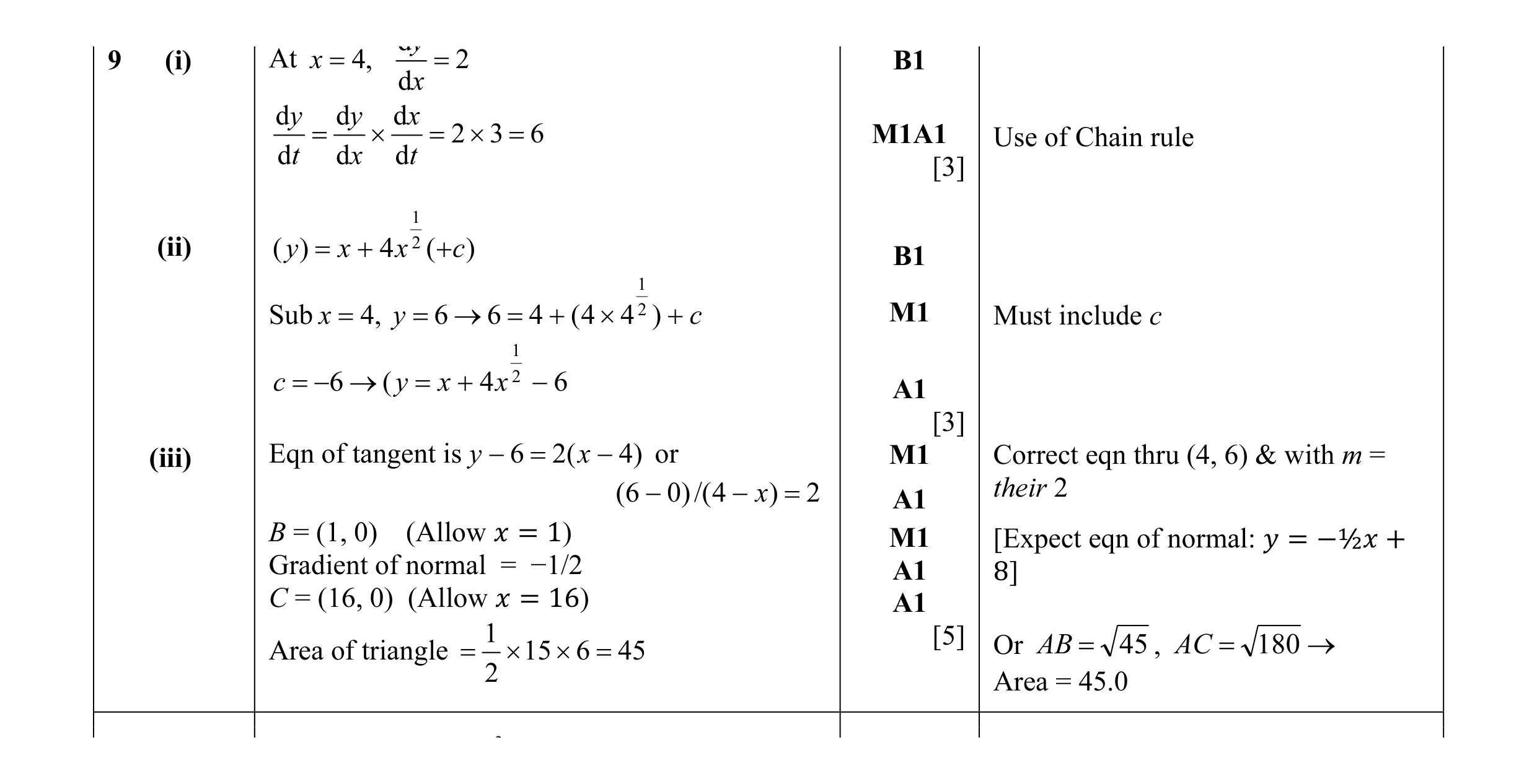 Mark scheme for question 4