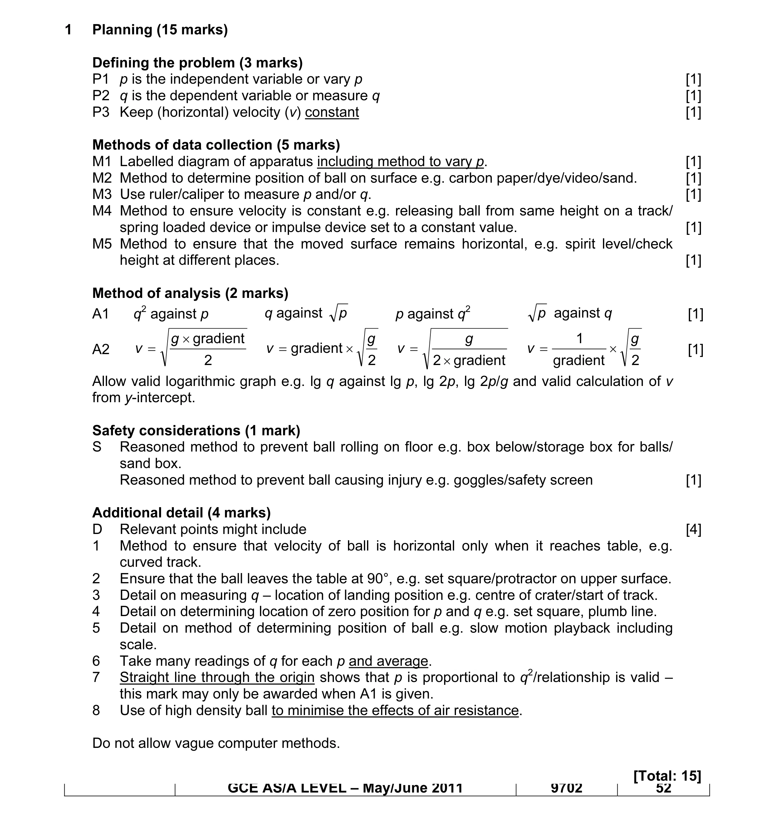 Mark scheme for question 8