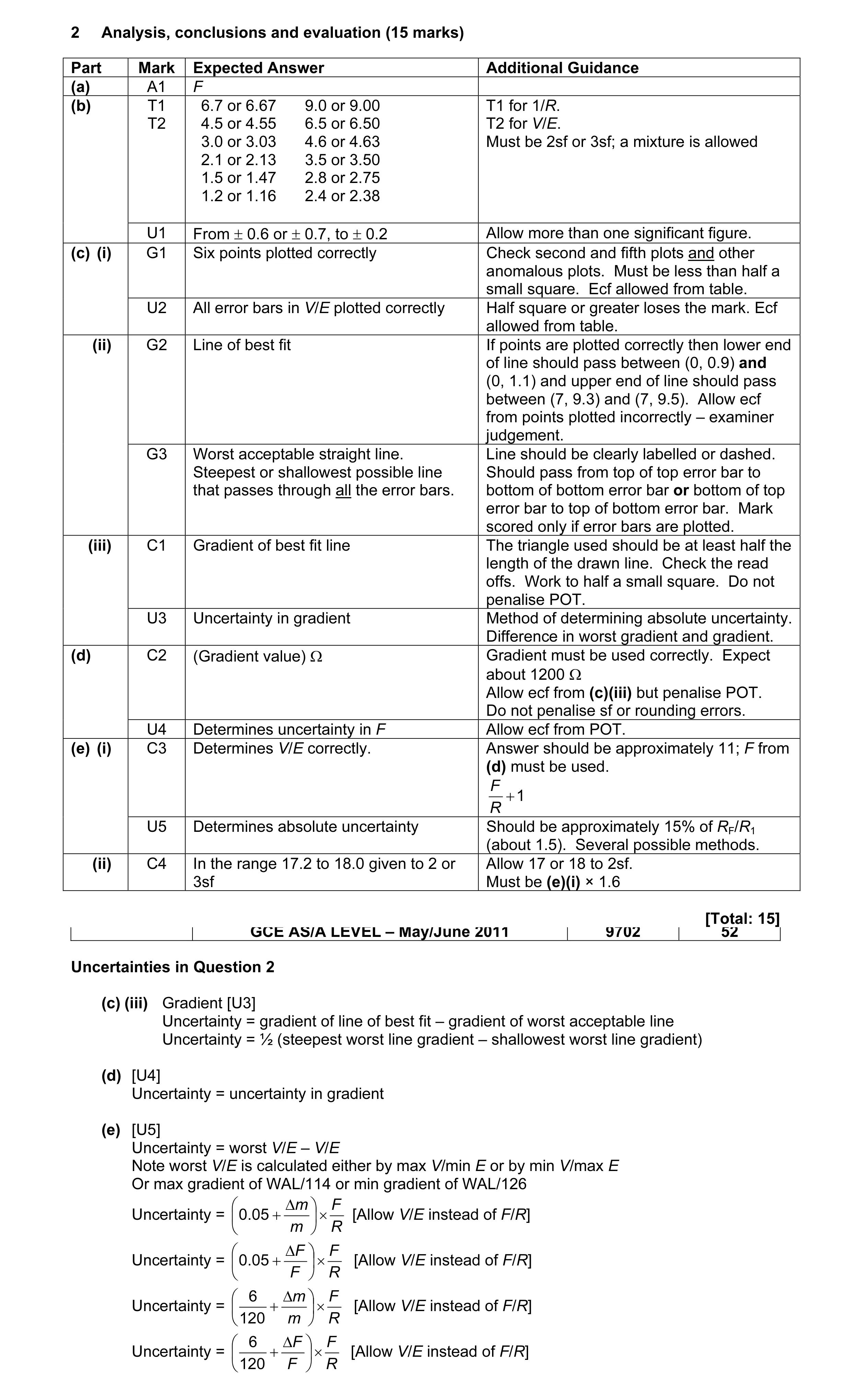 Mark scheme for question 9