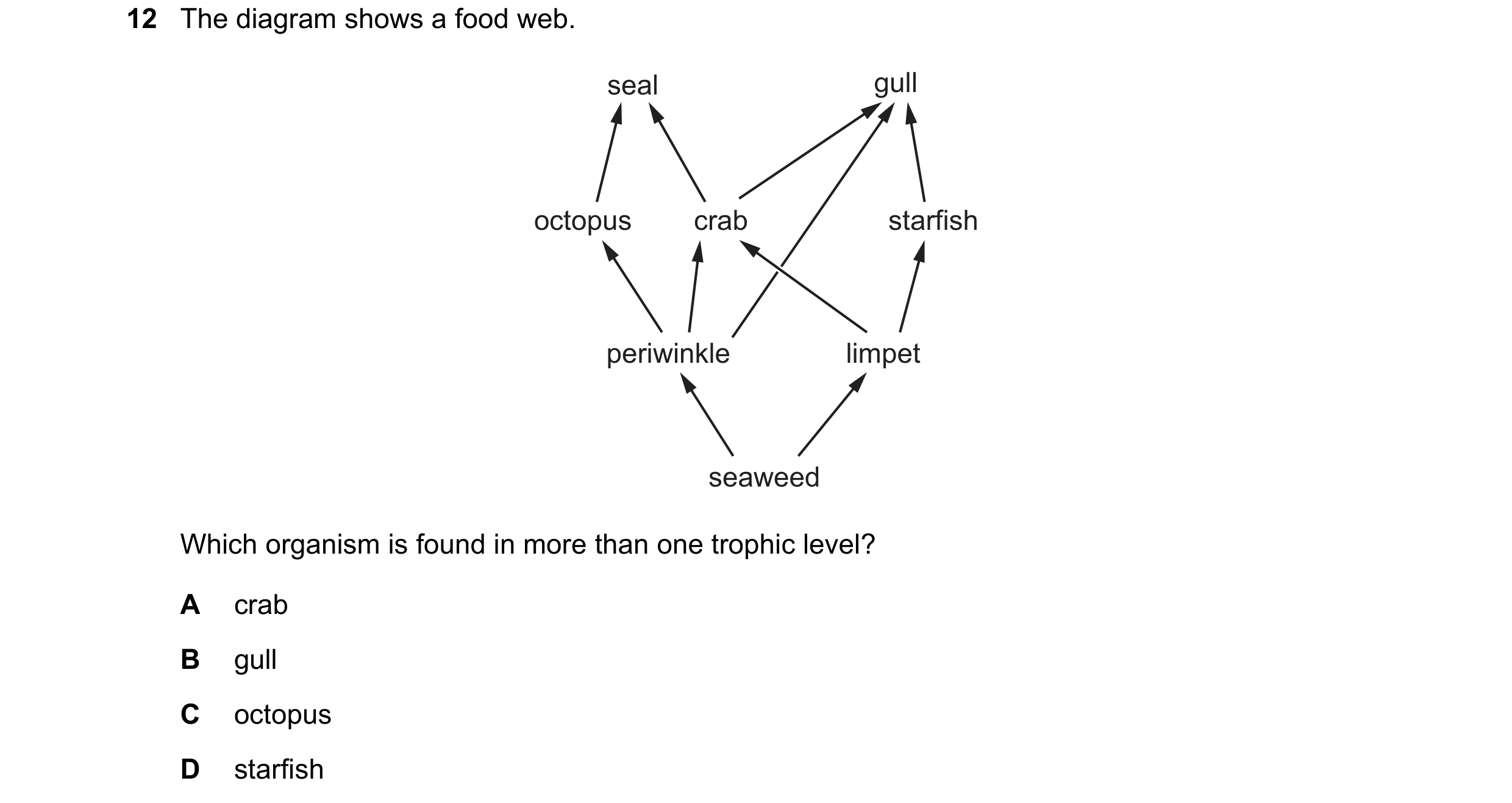 Question 17: The diagram shows a food web. seal gull octopus crab starfish periwinkle limpet seaweed Which organism is found in more than one trophic le…