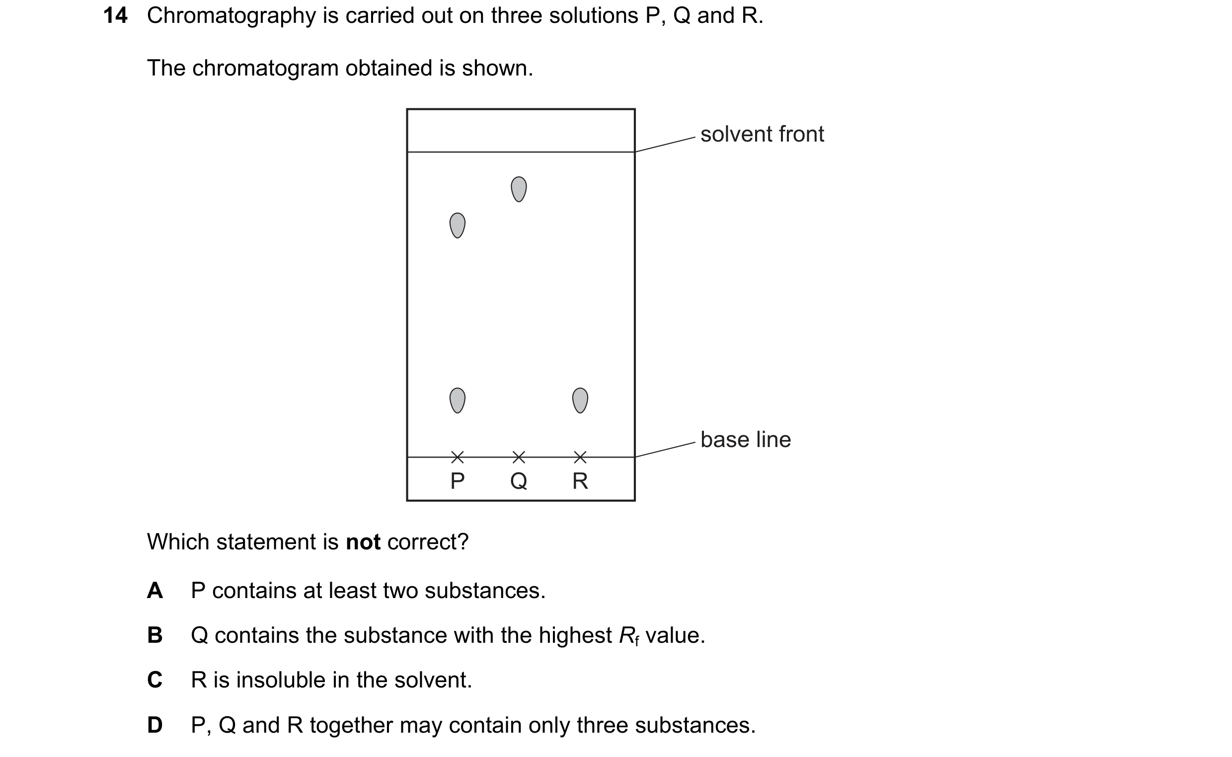 Question 10: Chromatography is carried out on three solutions P, Q and R. The chromatogram obtained is shown. solvent front base line P Q R Which statem…