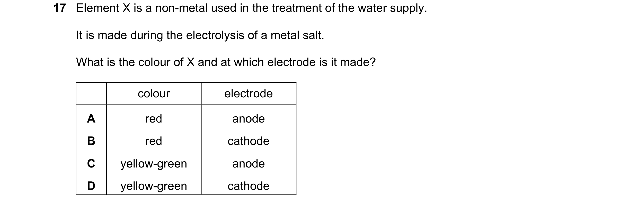 Question 23: Element X is a non-metal used in the treatment of the water supply. It is made during the electrolysis of a metal salt. What is the colour …