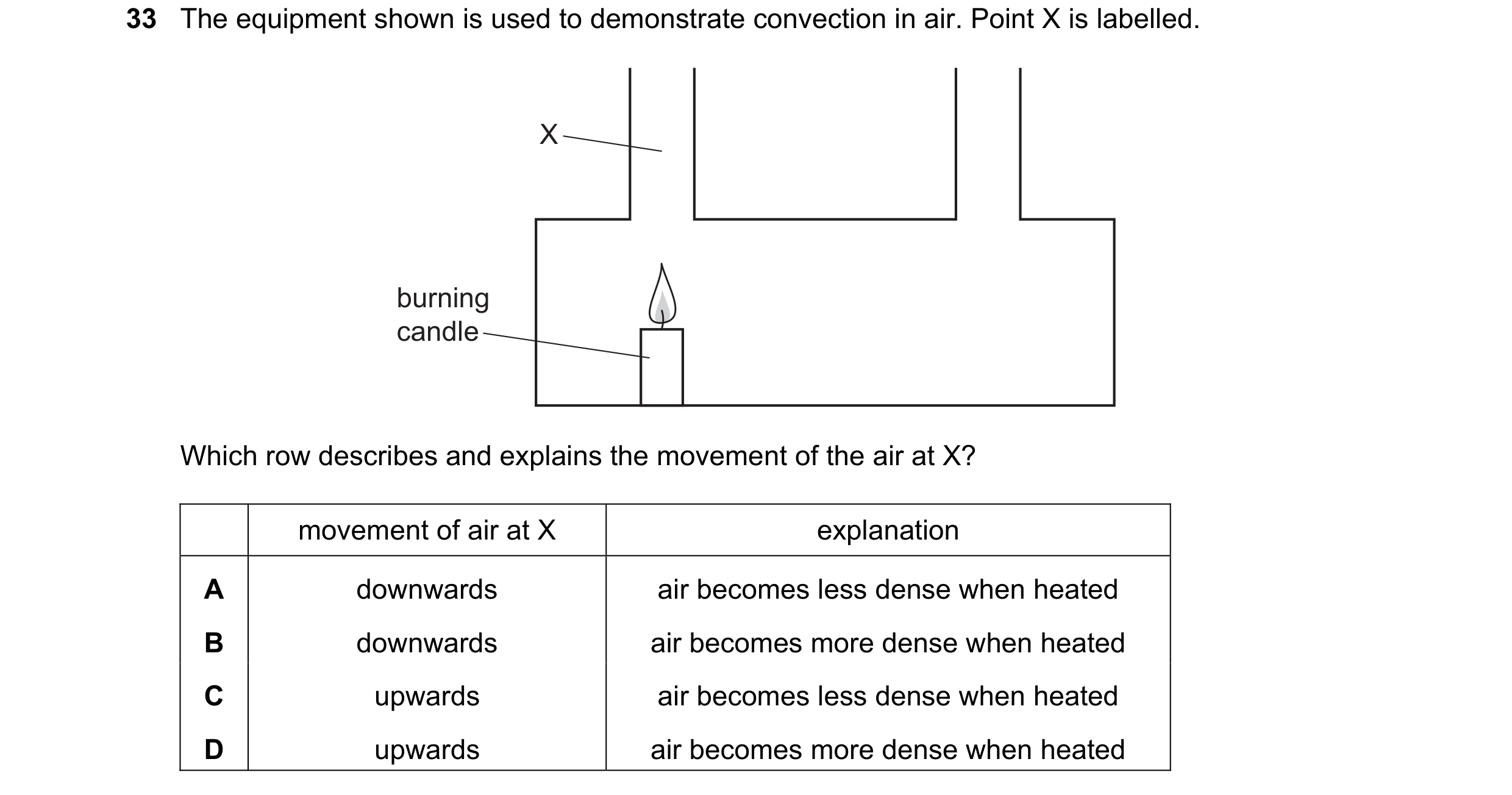 Question 25: The equipment shown is used to demonstrate convection in air. Point X is labelled. X burning candle Which row describes and explains the mo…