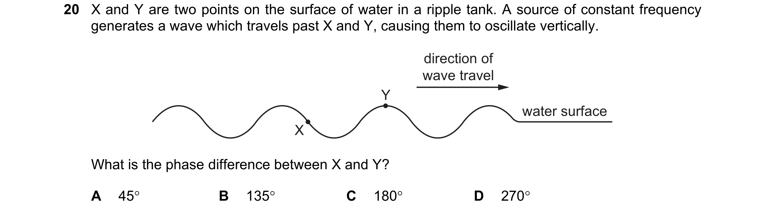 Question 158: X and Y are two points on the surface of water in a ripple tank. A source of constant frequency generates a wave which travels past X and Y…