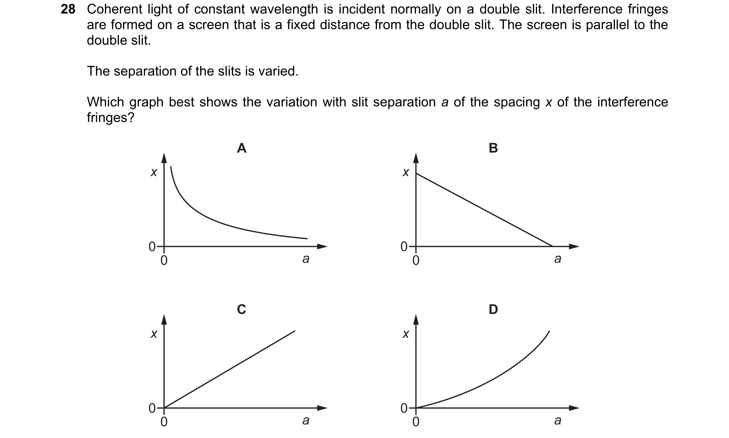 Question 105: Coherent light of constant wavelength is incident normally on a double slit. Interference fringes are formed on a screen that is a fixed di…