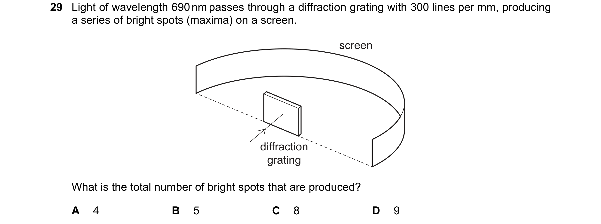 Question 67: Light of wavelength 690 nm passes through a diffraction grating with 300 lines per mm, producing a series of bright spots (maxima) on a scr…