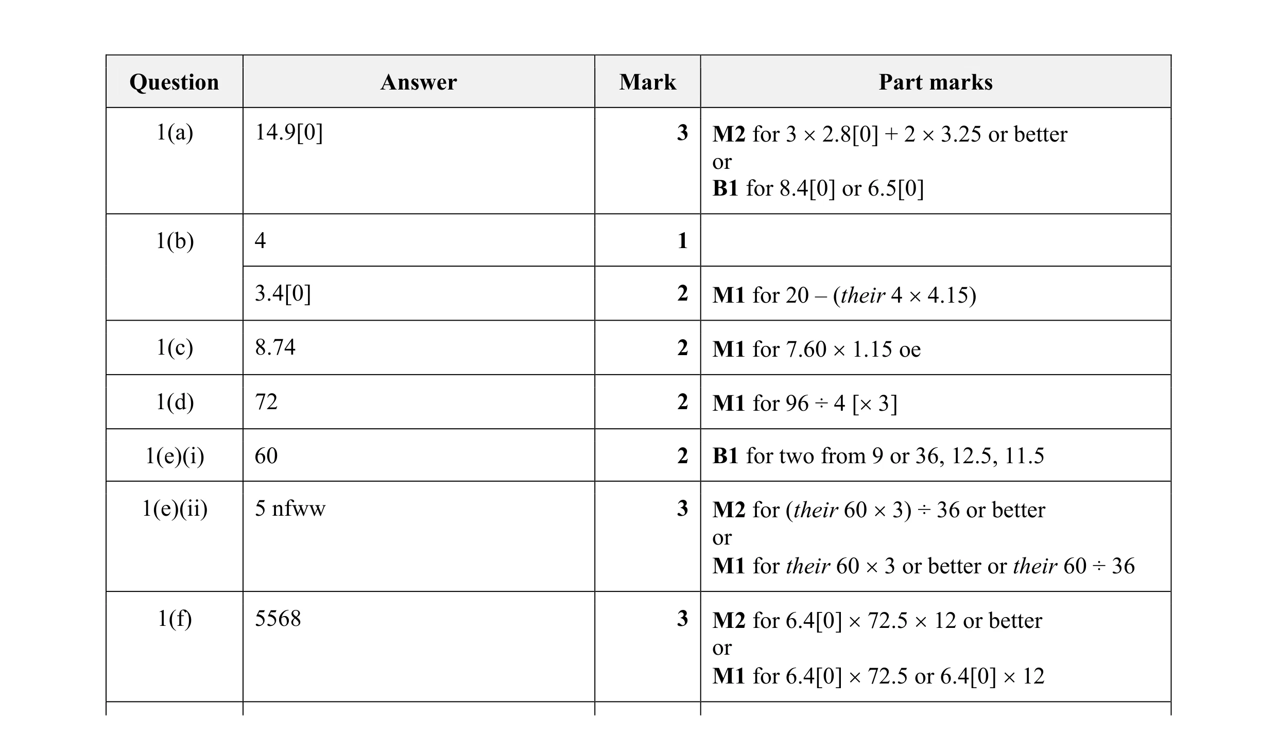 Mark scheme for question 64