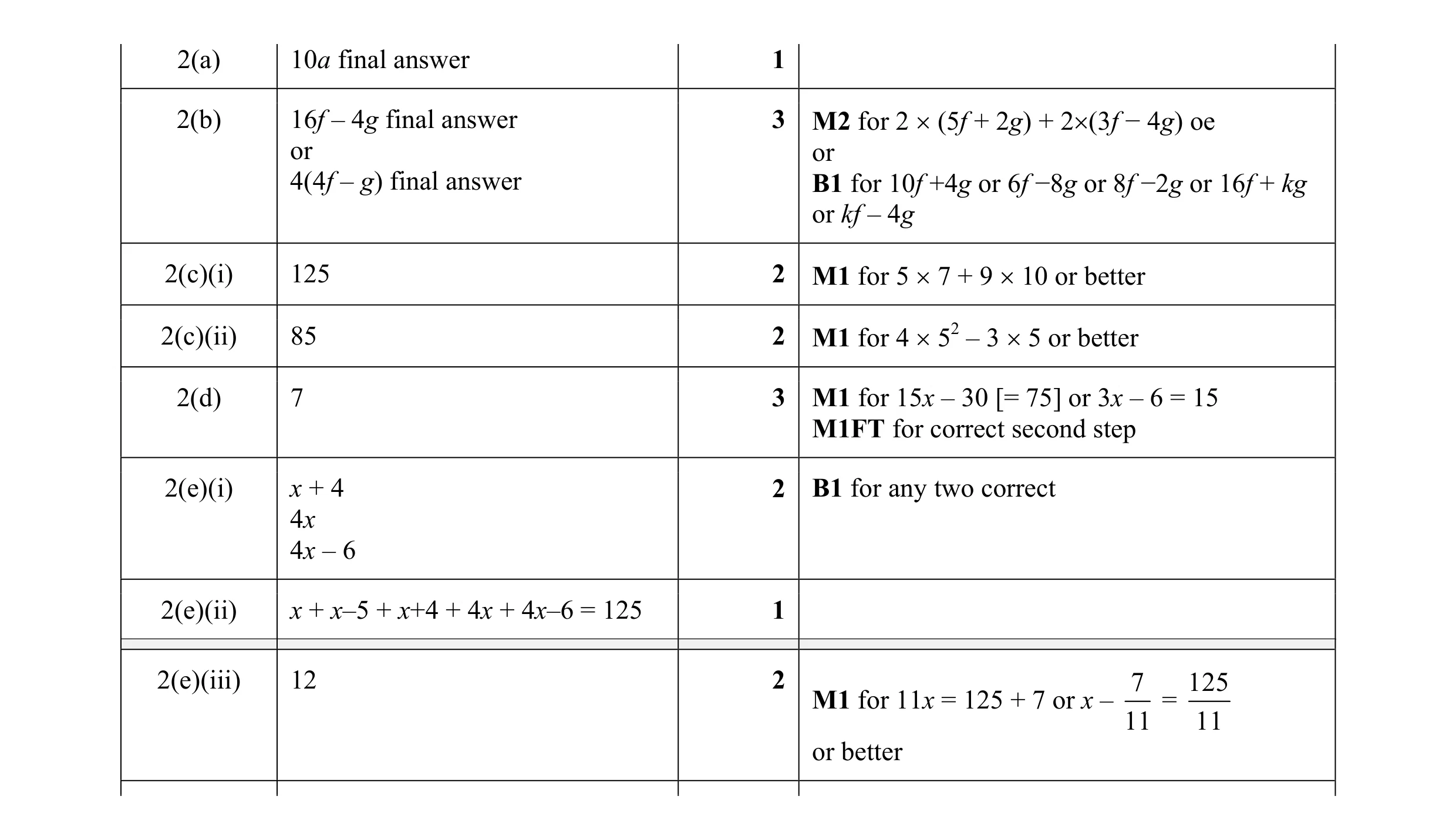 Mark scheme for question 53