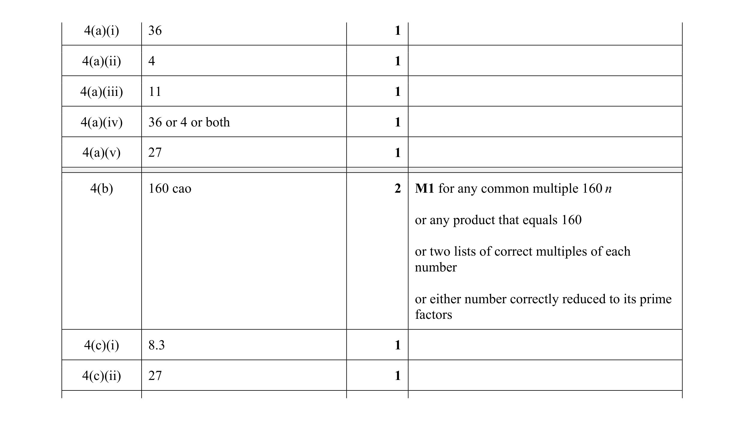 Mark scheme for question 45