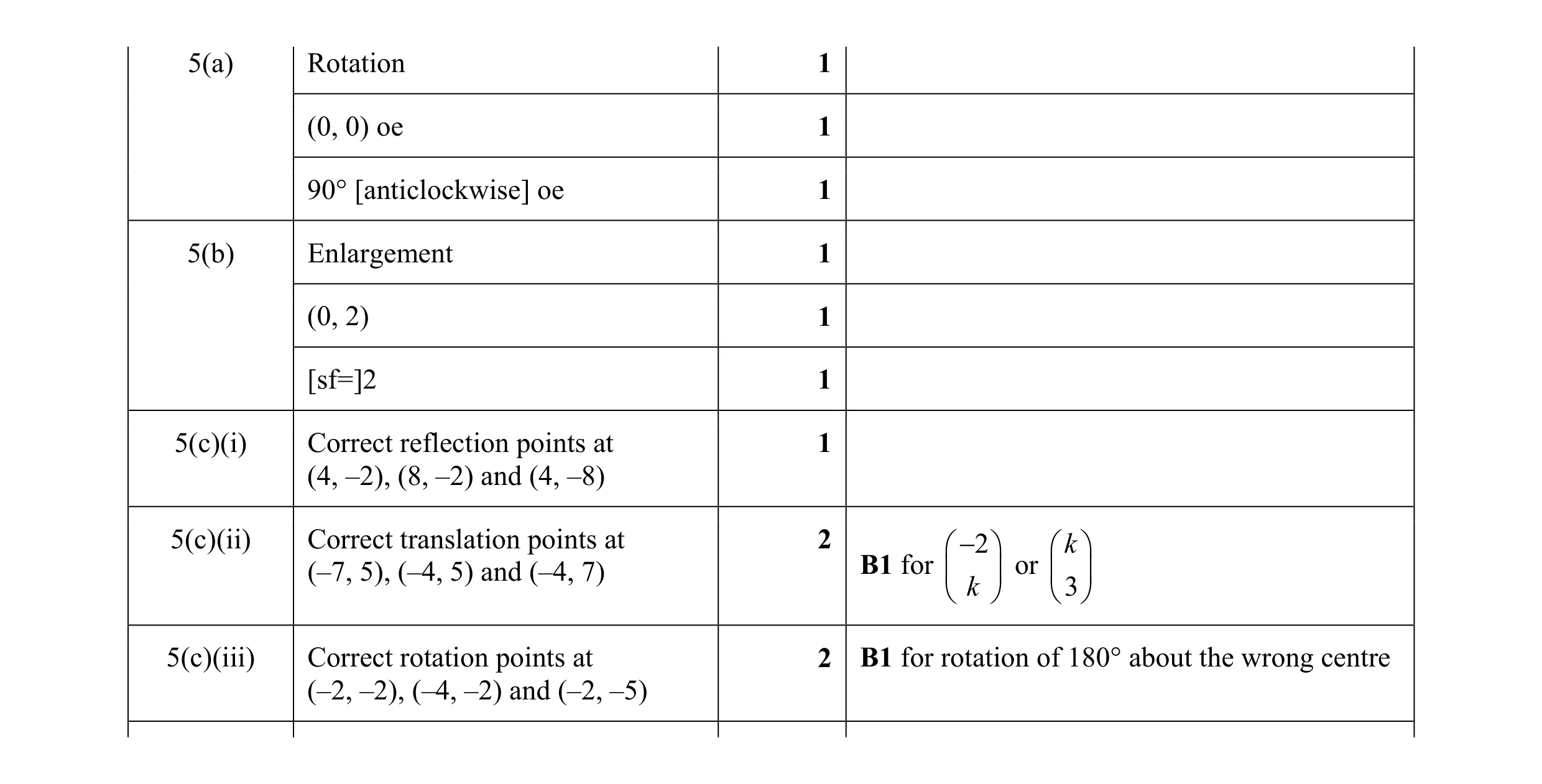 Mark scheme for question 46