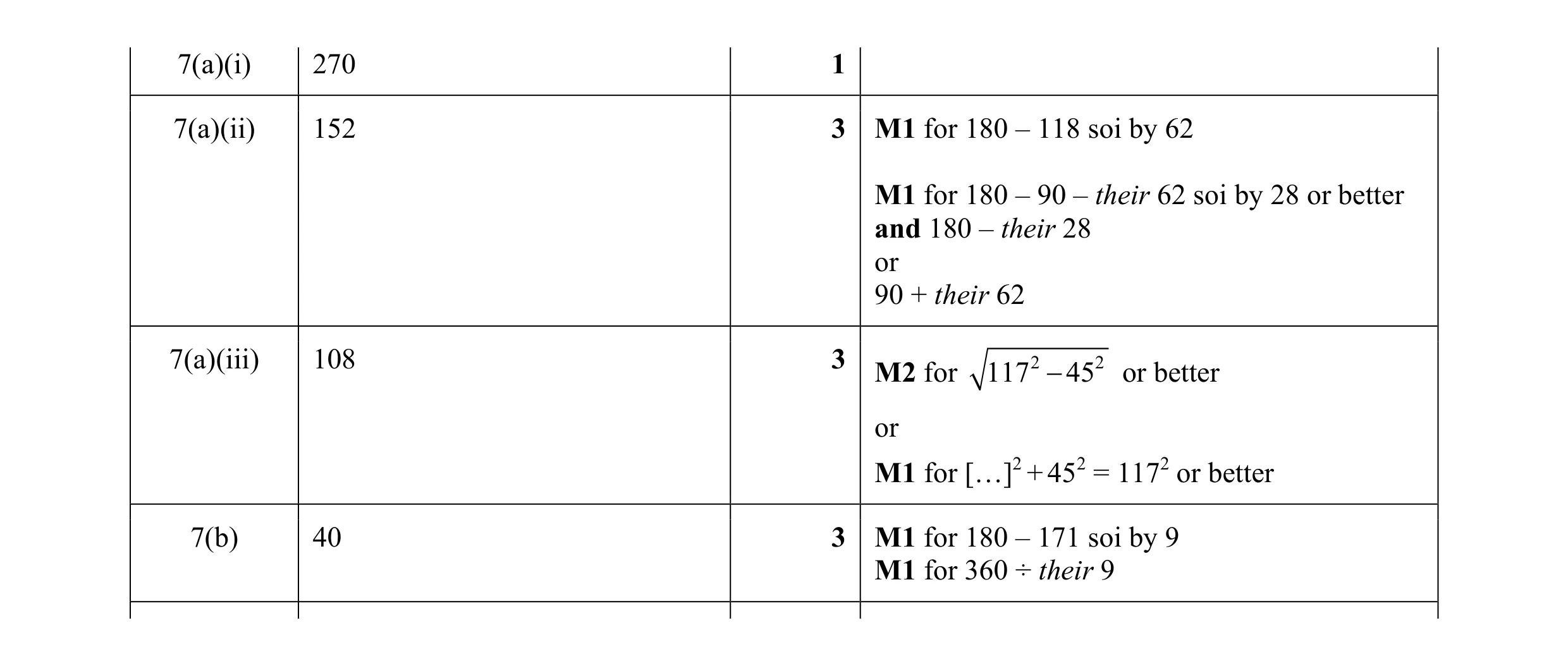 Mark scheme for question 32