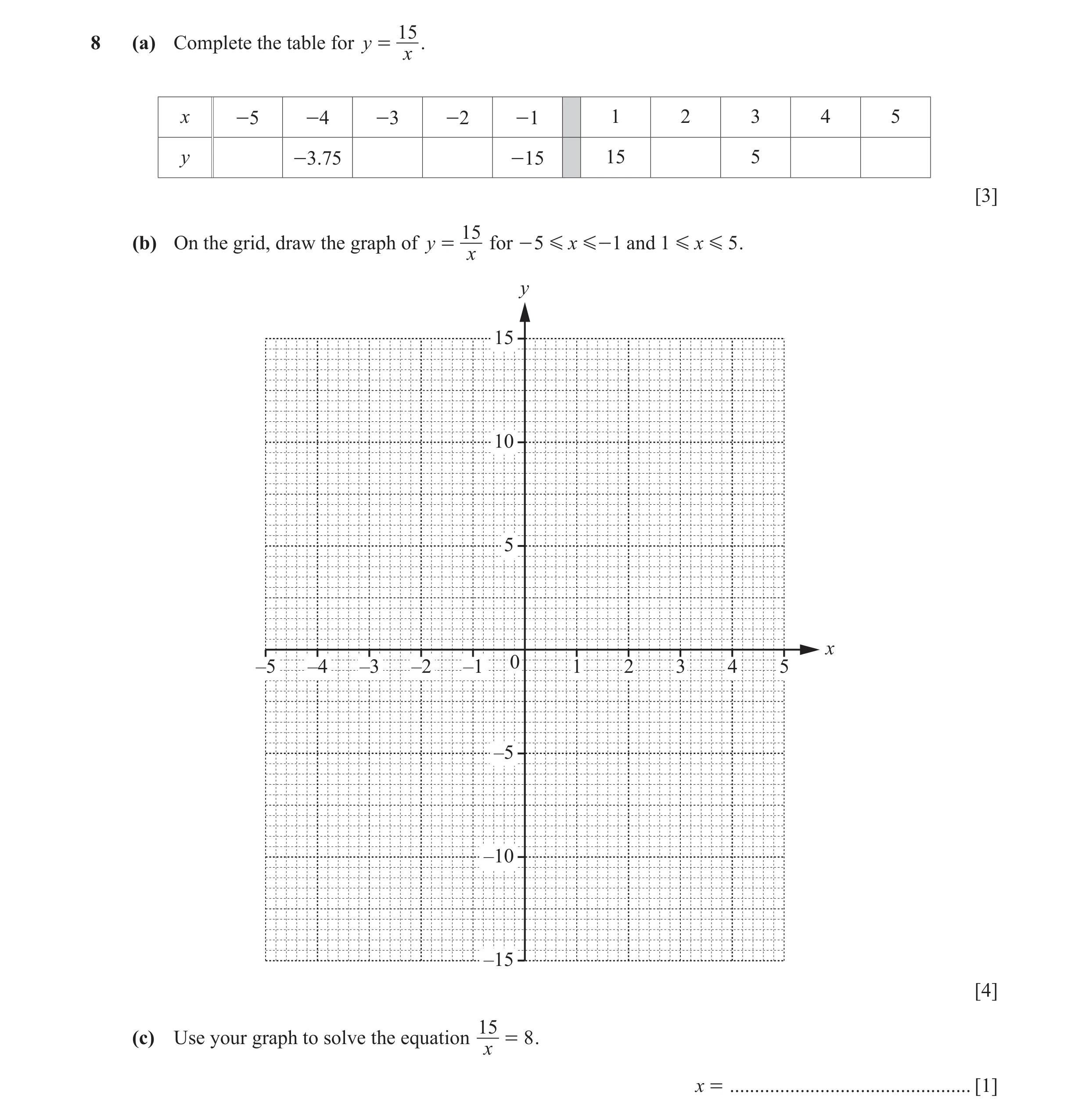 Question 40: 8 (a) Complete the table for y = . x x -5 -4 -3 -2 -1 1 2 3 4 5 y -3.75 -15 15 5 [3] 15 (b) On the grid, draw the graph of y = for - 5 G x …