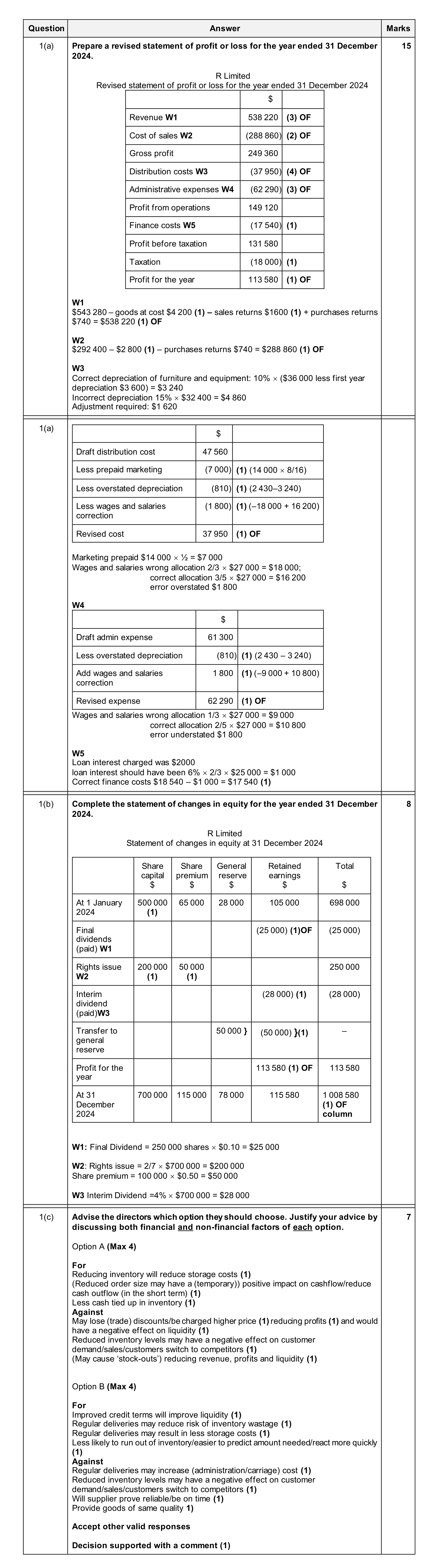 Mark scheme for question 100