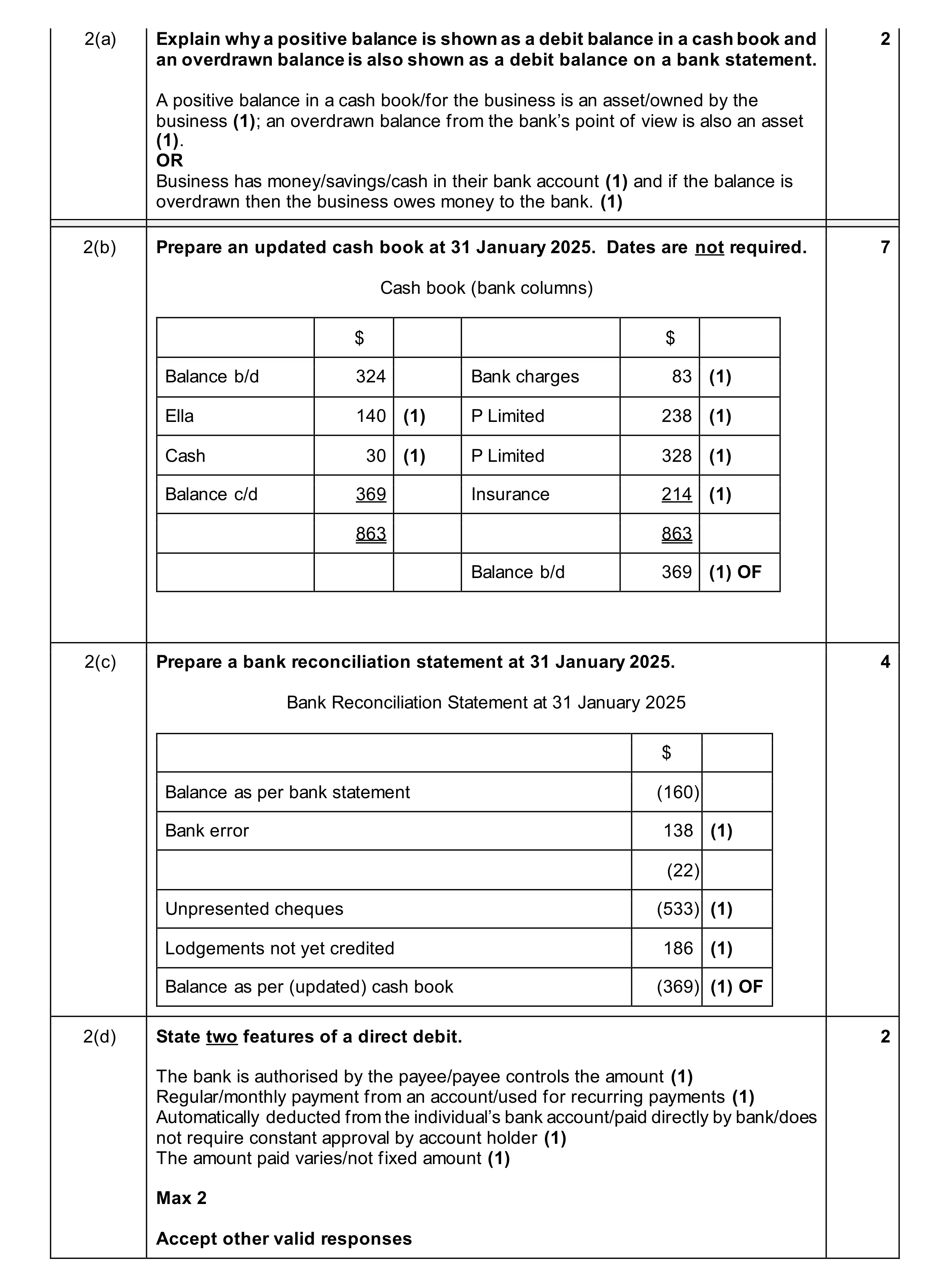 Mark scheme for question 54