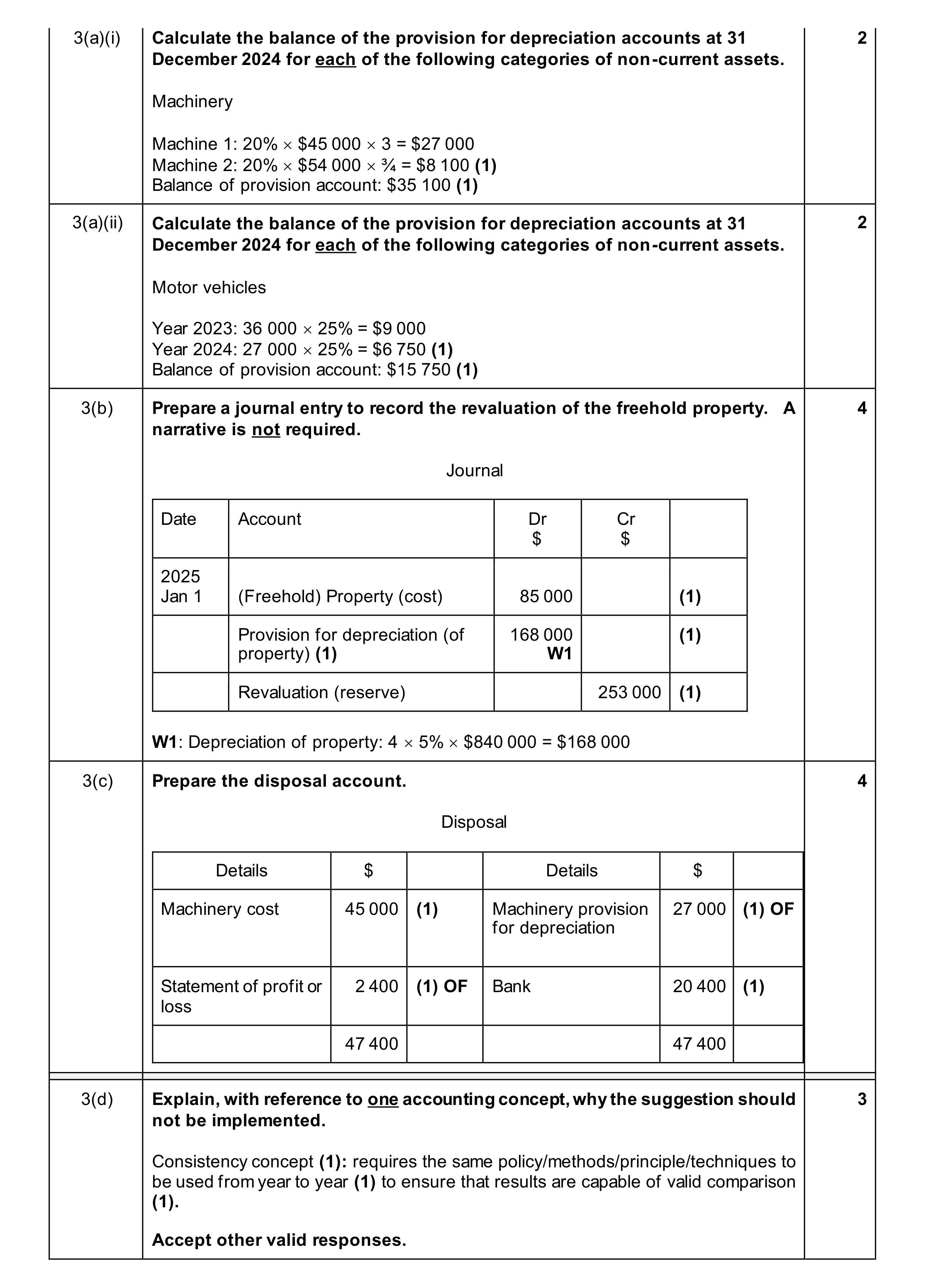 Mark scheme for question 45