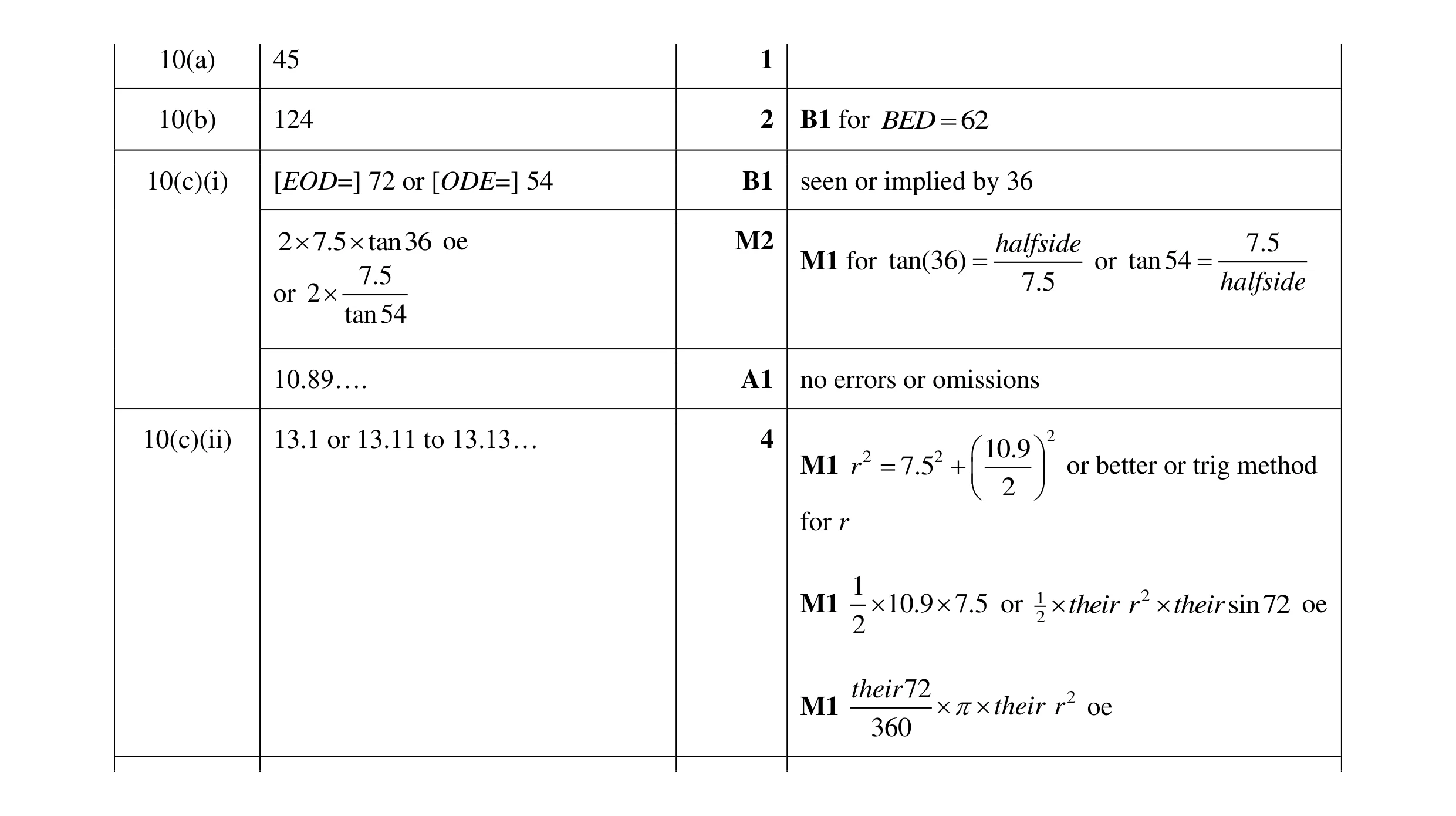 Mark scheme for question 13