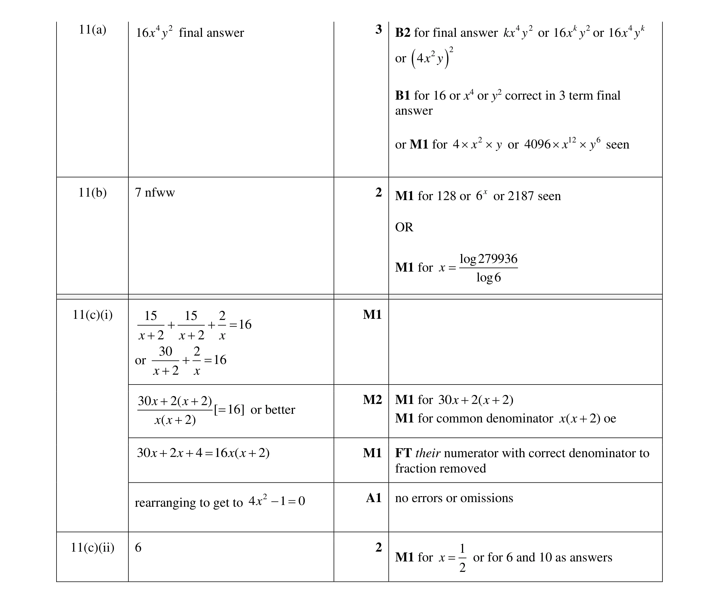Mark scheme for question 75