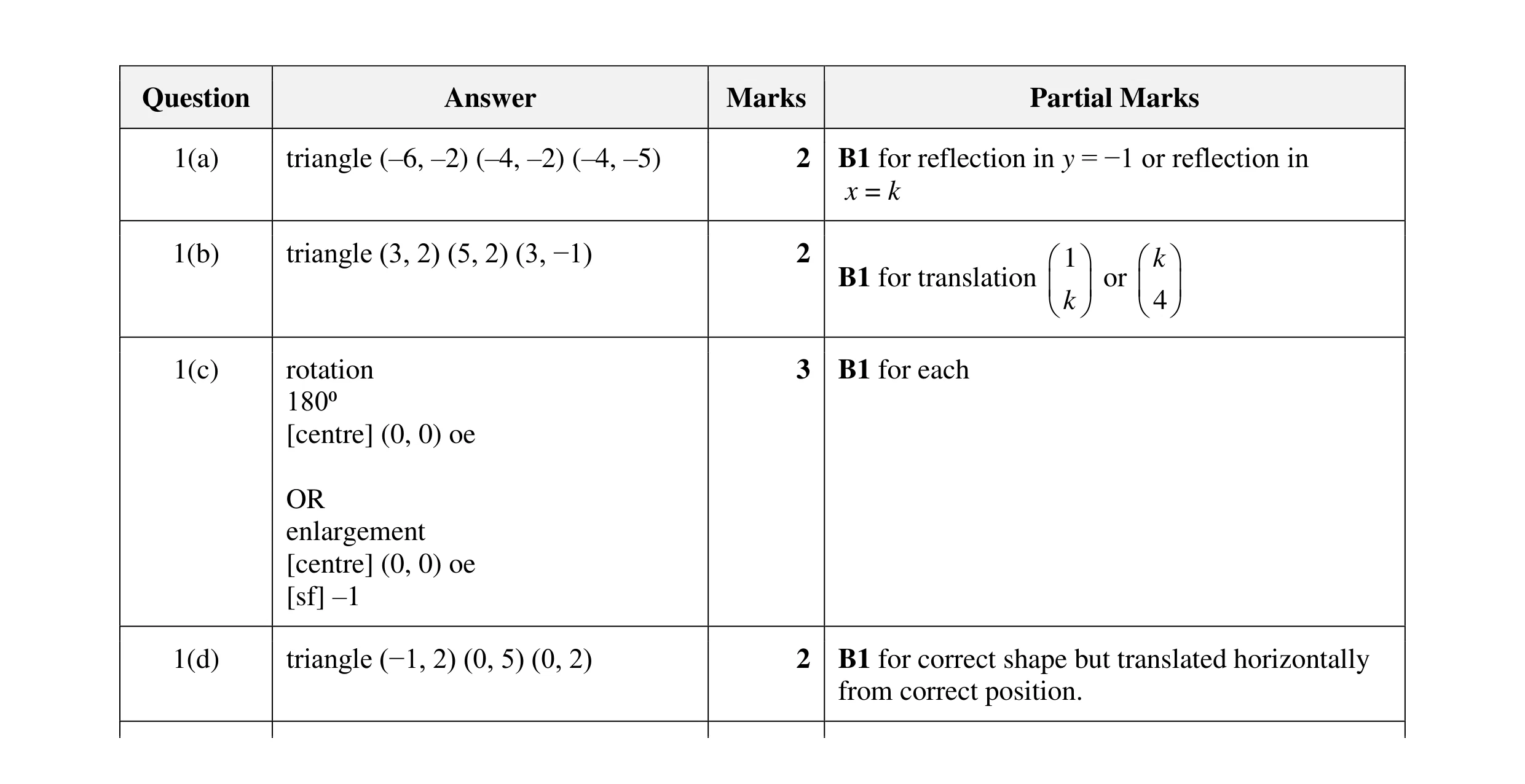 Mark scheme for question 39