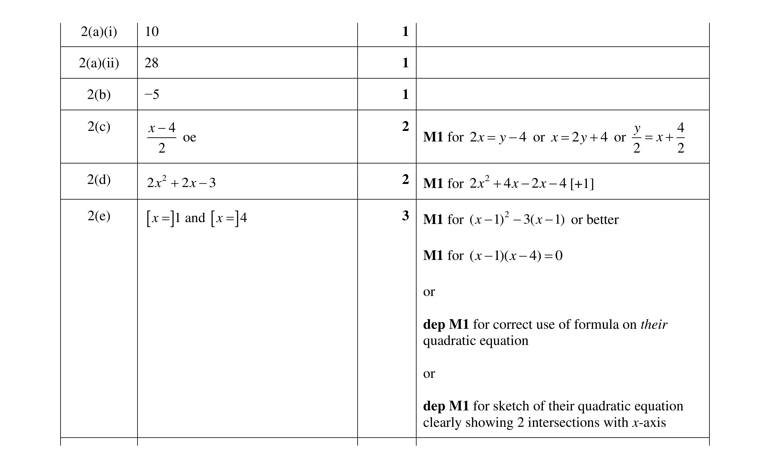 Mark scheme for question 39