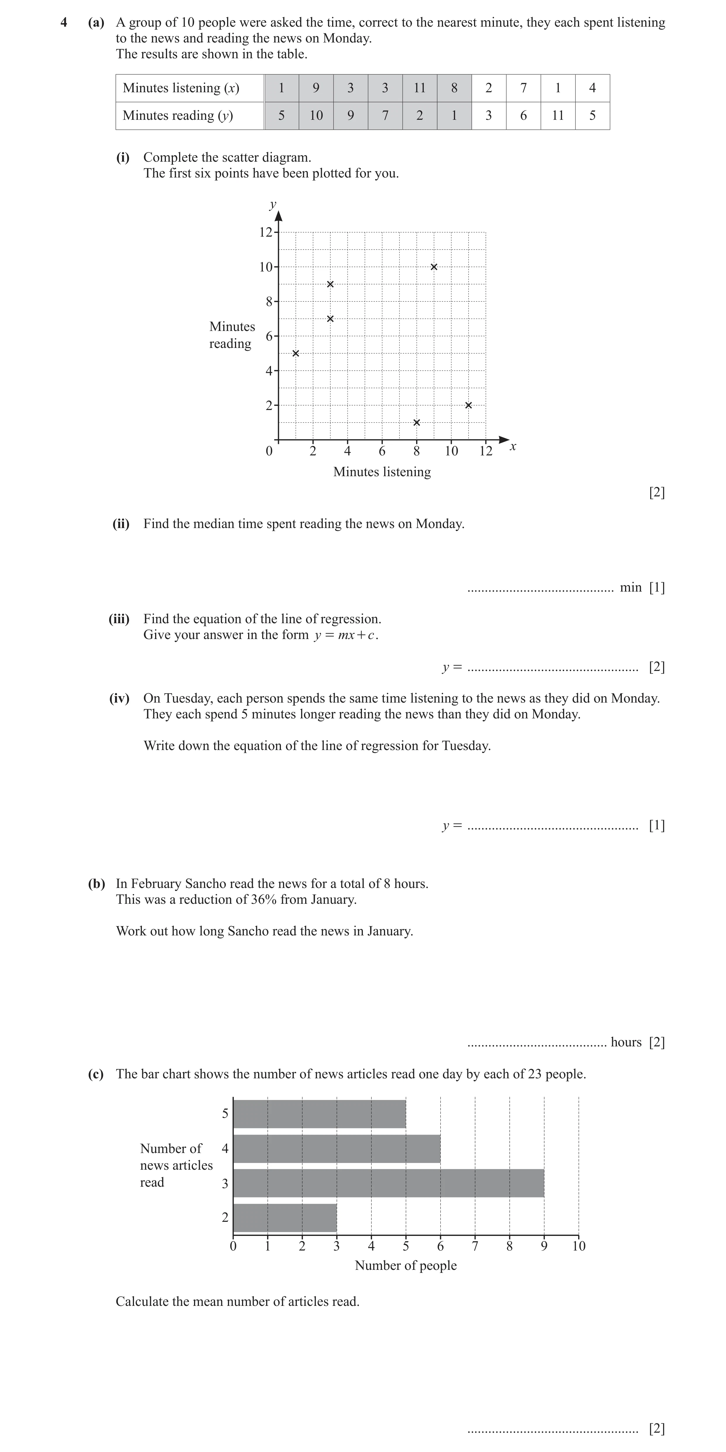 Question 20: (a) A group of 10 people were asked the time, correct to the nearest minute, they each spent listening to the news and reading the news on …