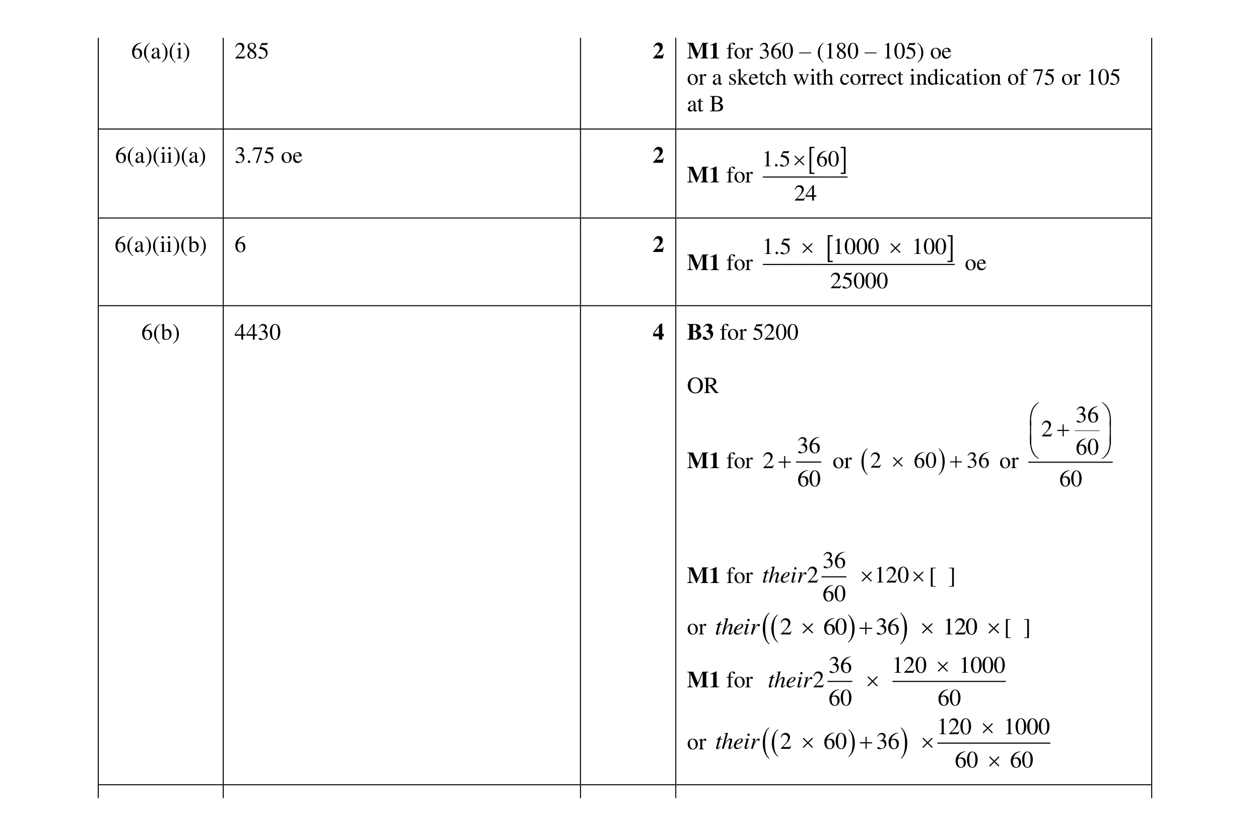 Mark scheme for question 13