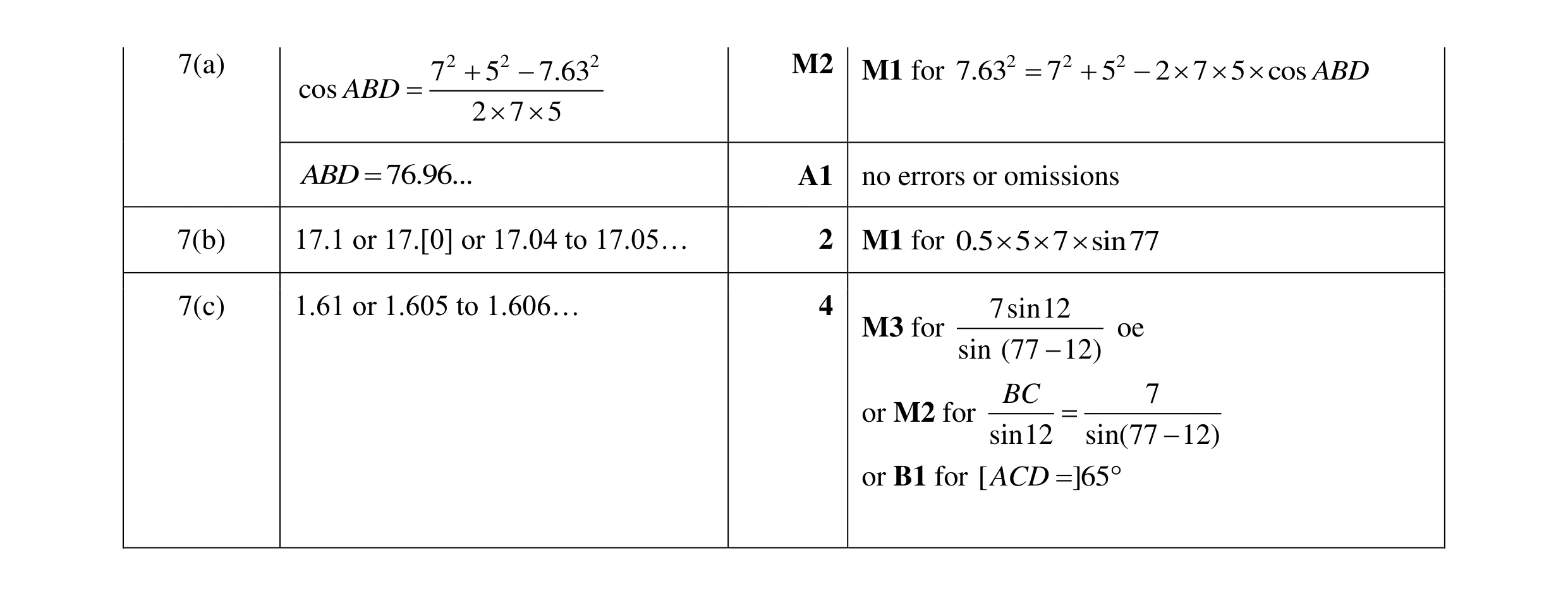 Mark scheme for question 29