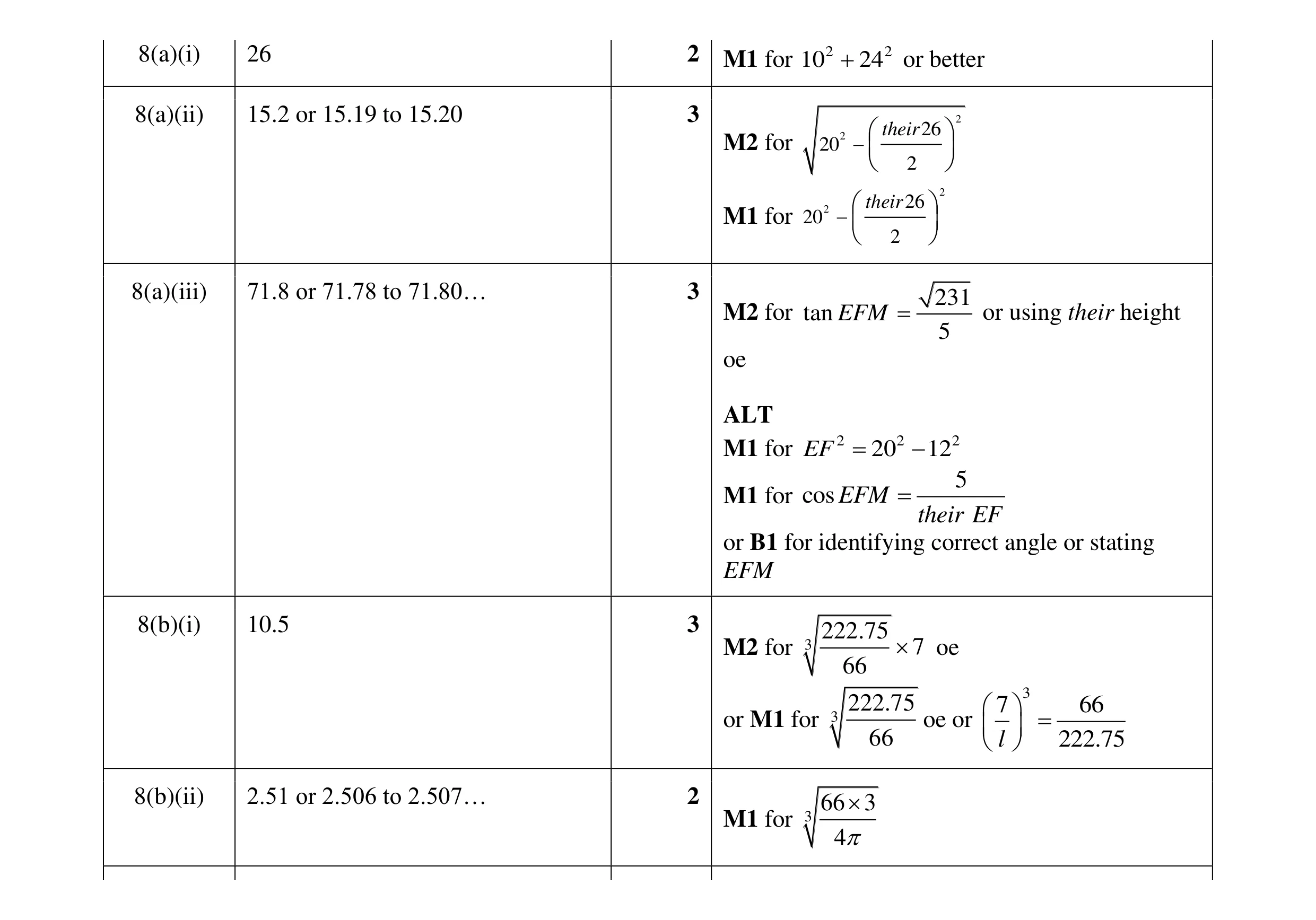 Mark scheme for question 12
