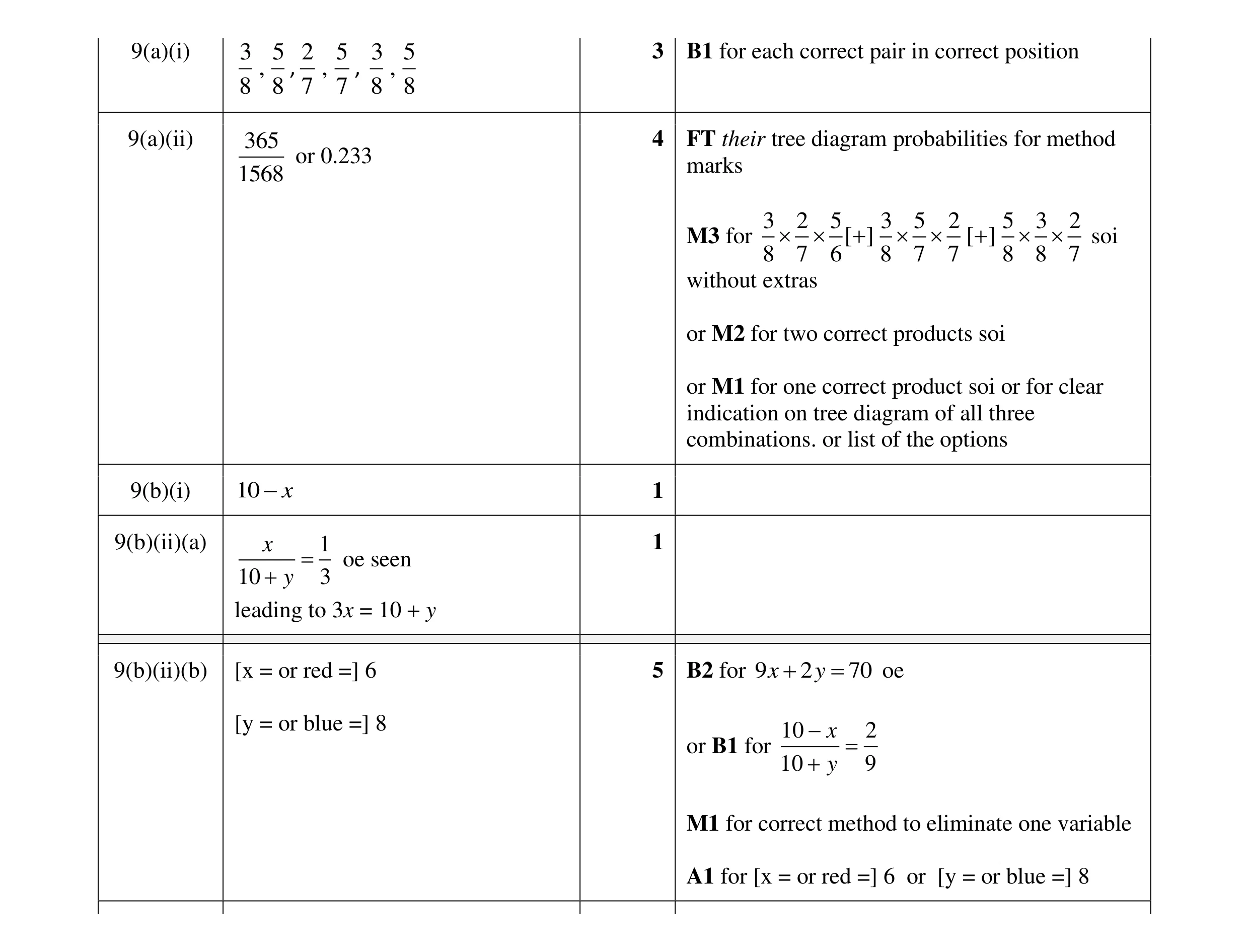 Mark scheme for question 74