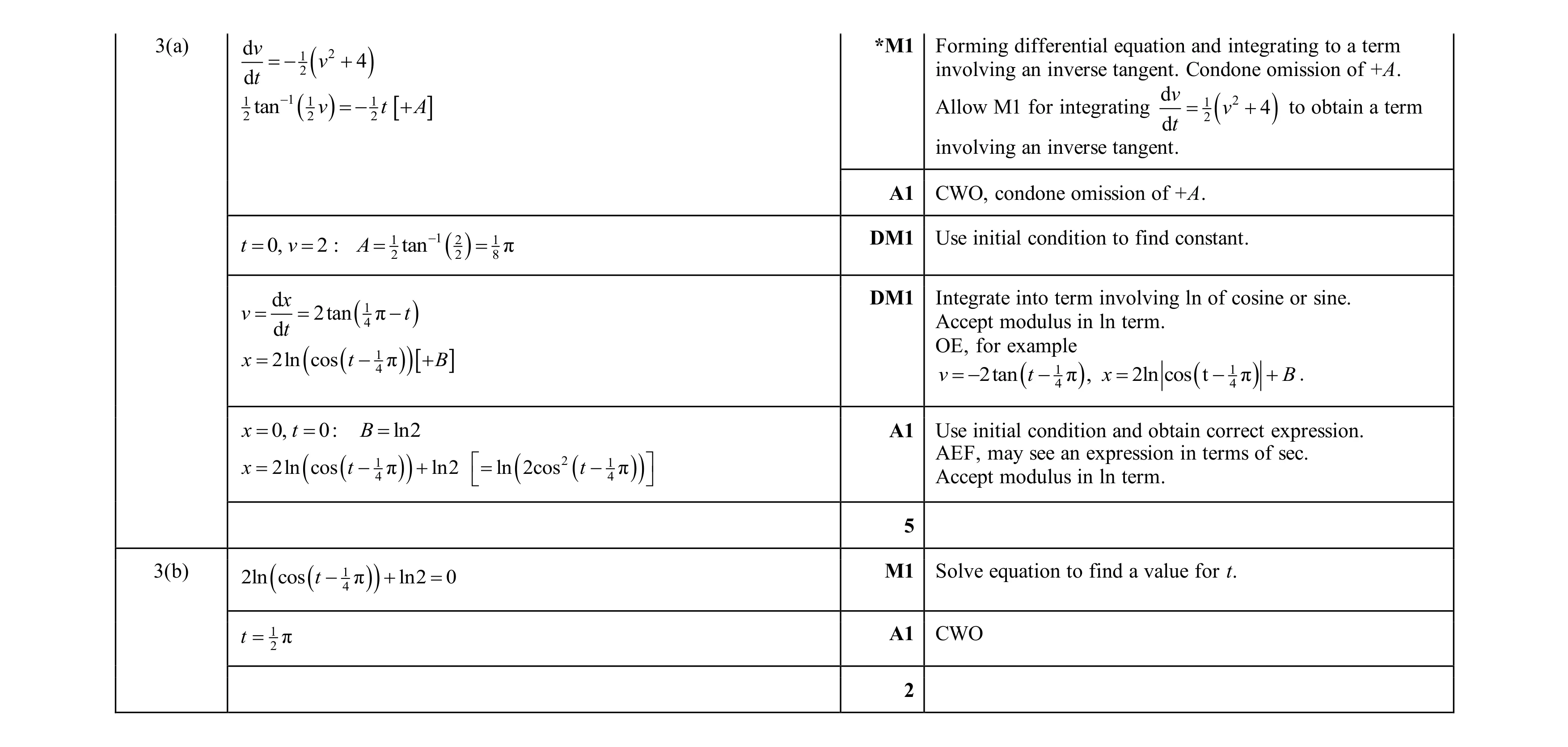 Mark scheme for question 13