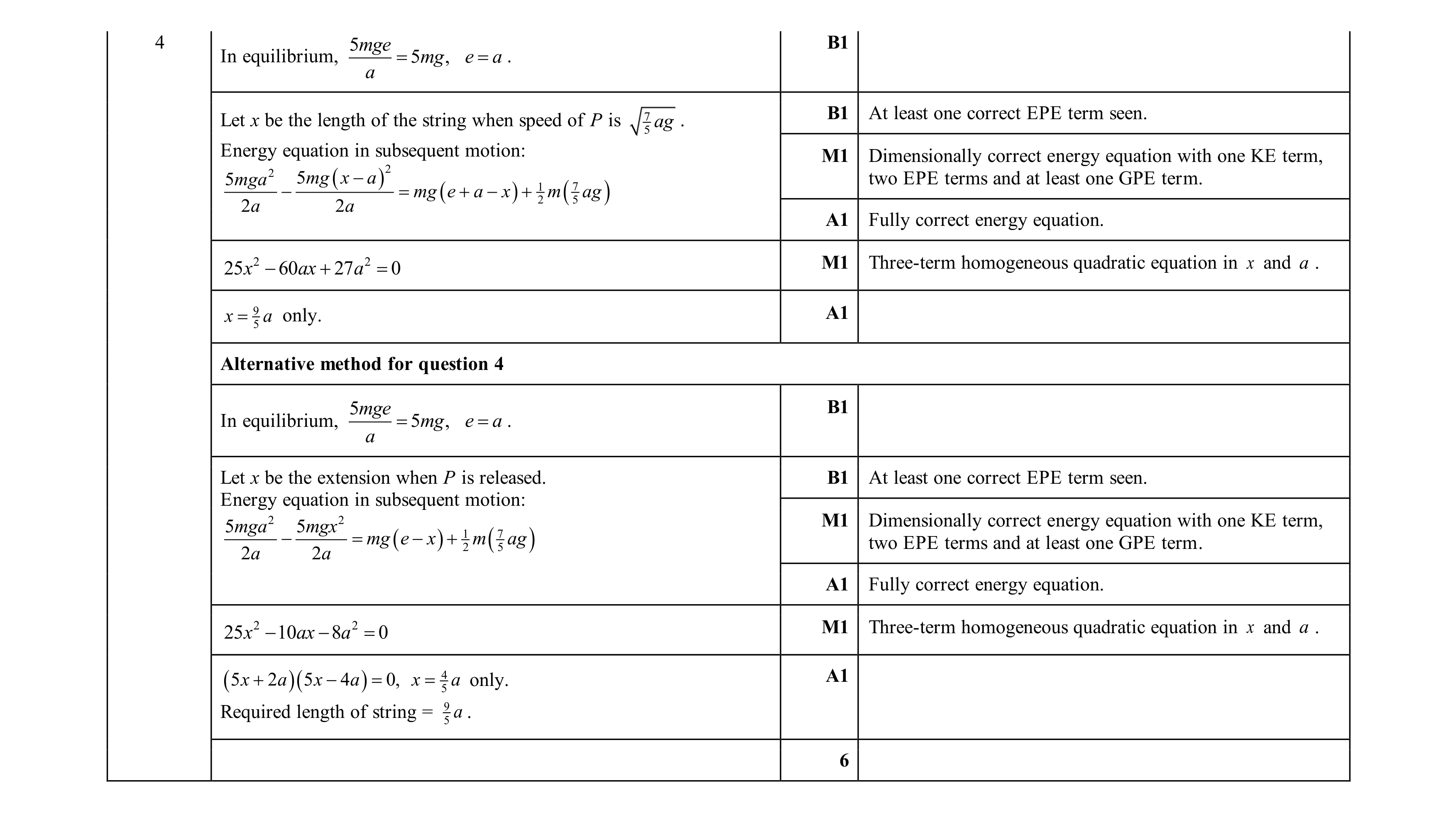 Mark scheme for question 35