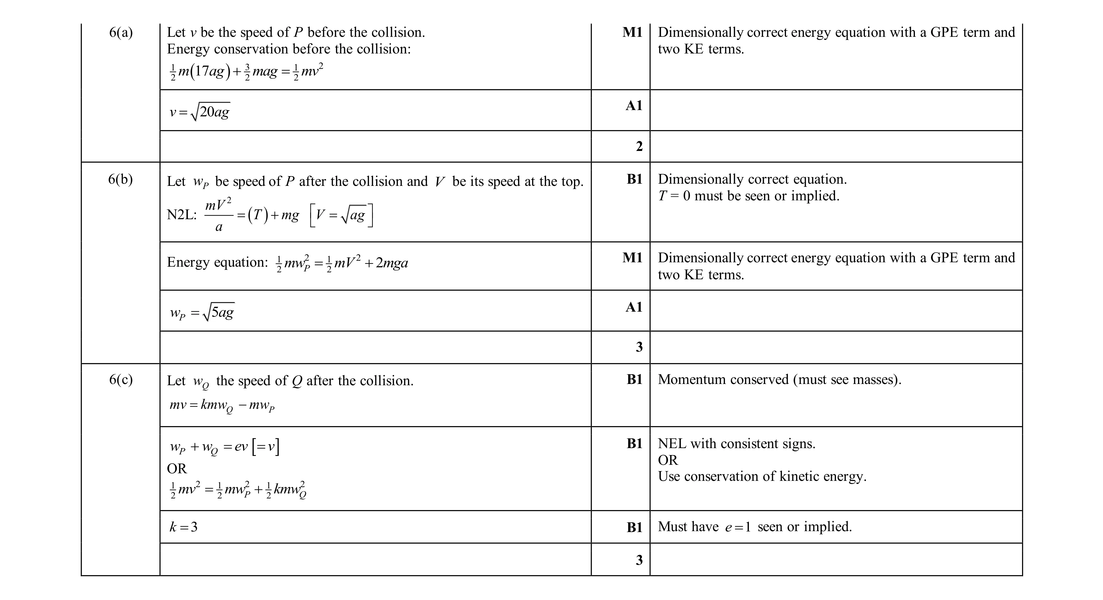 Mark scheme for question 35