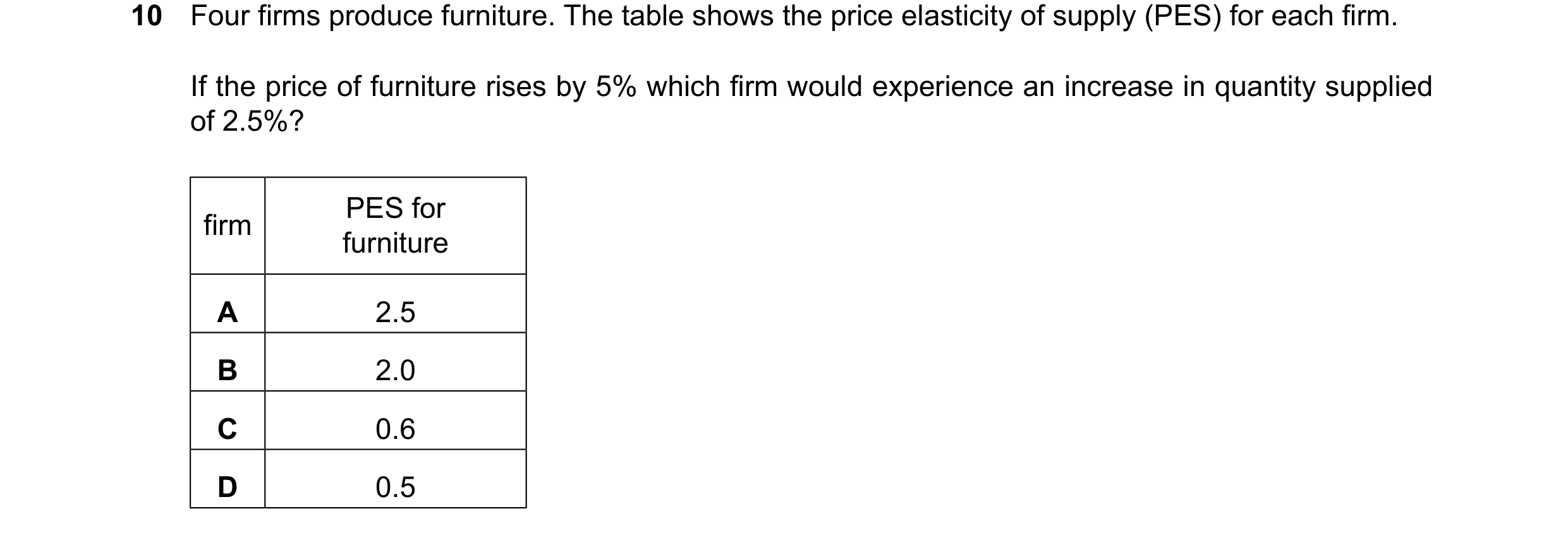 Question 155: Four firms produce furniture. The table shows the price elasticity of supply (PES) for each firm. If the price of furniture rises by 5% whi…