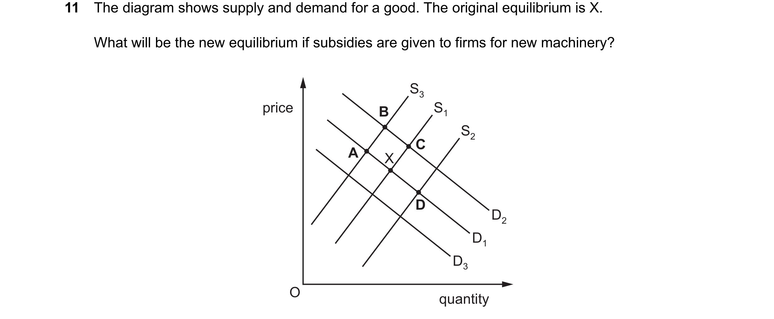 Question 354: The diagram shows supply and demand for a good. The original equilibrium is X. What will be the new equilibrium if subsidies are given to f…