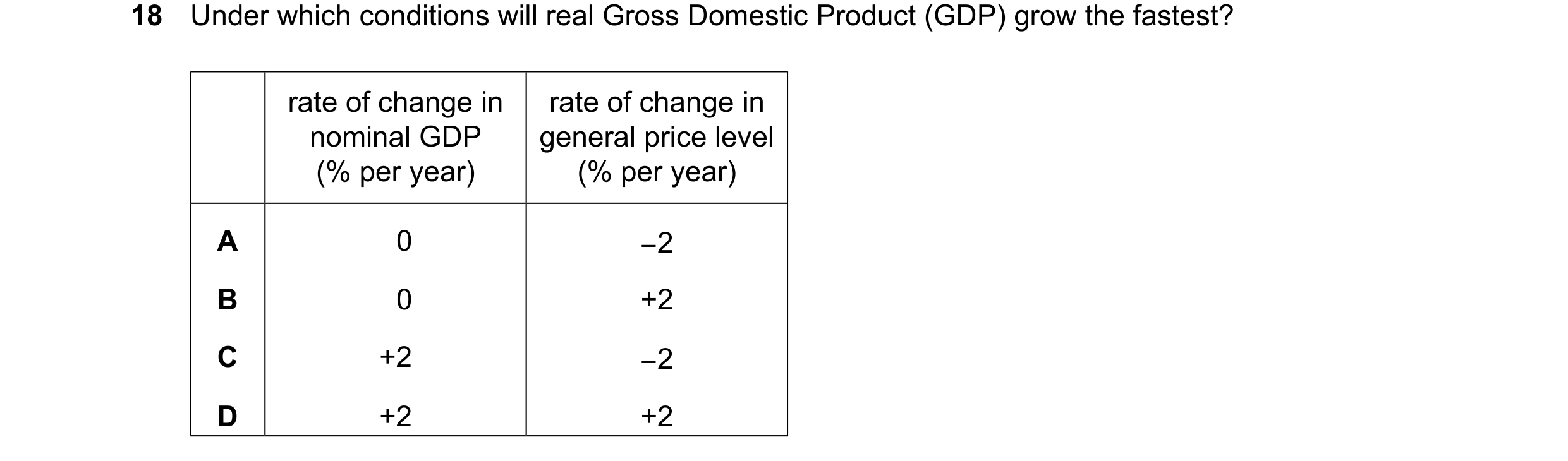 Question 231: Under which conditions will real Gross Domestic Product (GDP) grow the fastest? rate of change in rate of change in nominal GDP general pri…