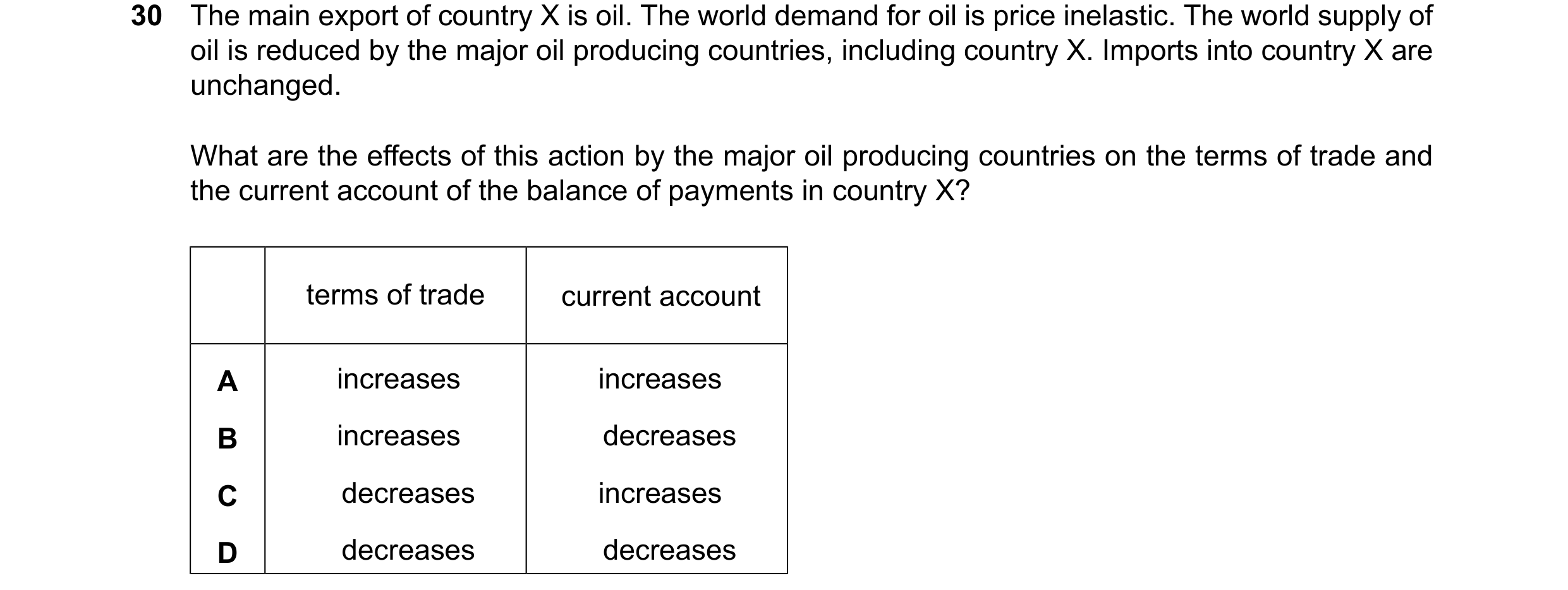 Question 257: The main export of country X is oil. The world demand for oil is price inelastic. The world supply of oil is reduced by the major oil produ…