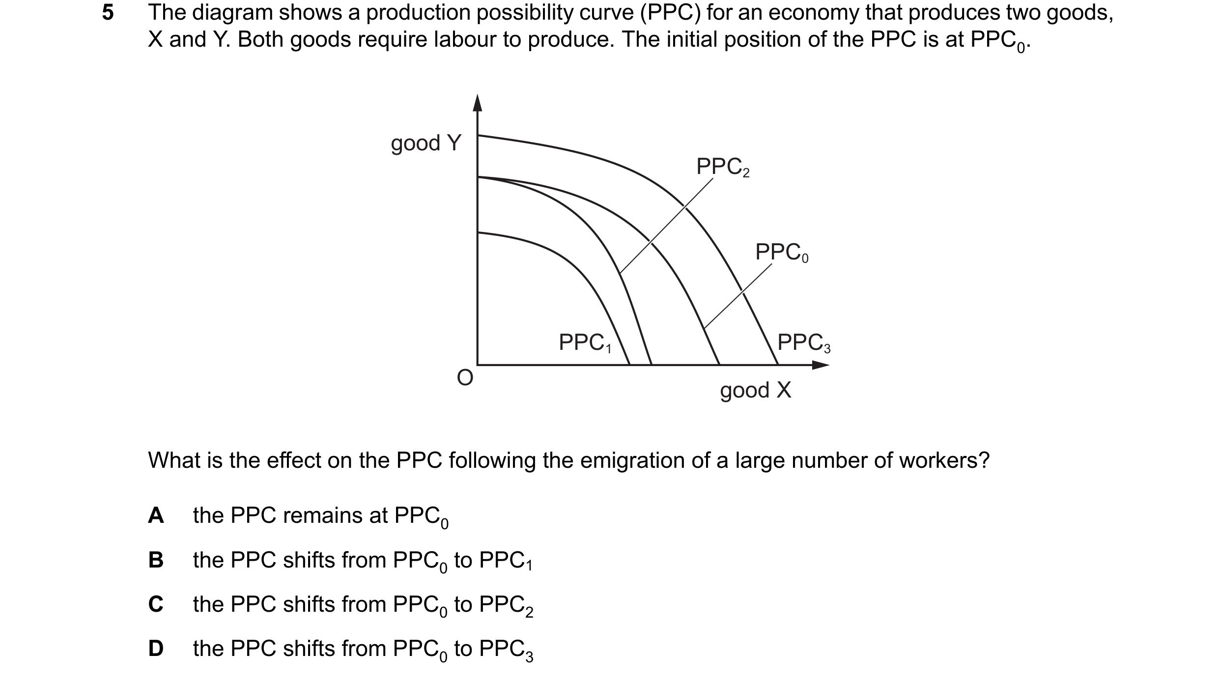 Question 149: The diagram shows a production possibility curve (PPC) for an economy that produces two goods, X and Y. Both goods require labour to produc…