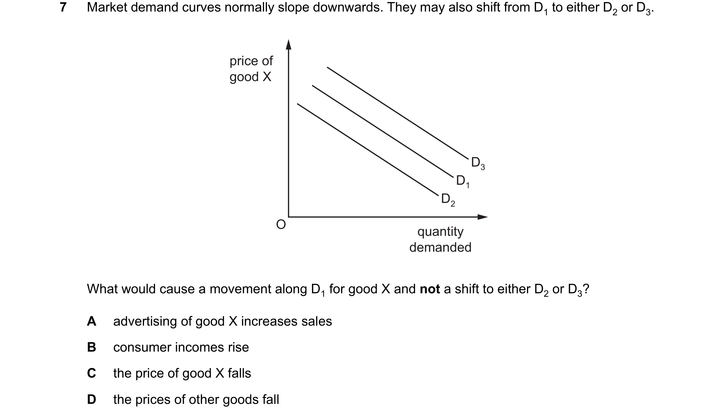 Question 260: Market demand curves normally slope downwards. They may also shift from D1 to either D2 or D3. price of good X D3 D1 D2 O quantity demanded…