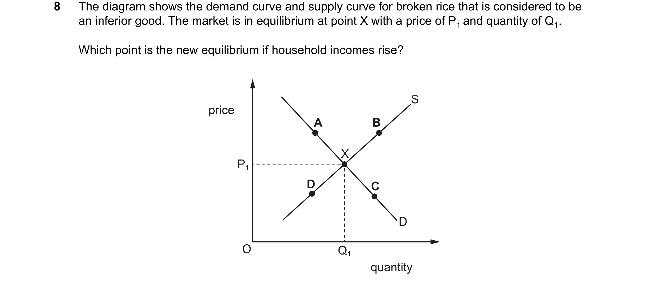 Question 353: The diagram shows the demand curve and supply curve for broken rice that is considered to be an inferior good. The market is in equilibrium…