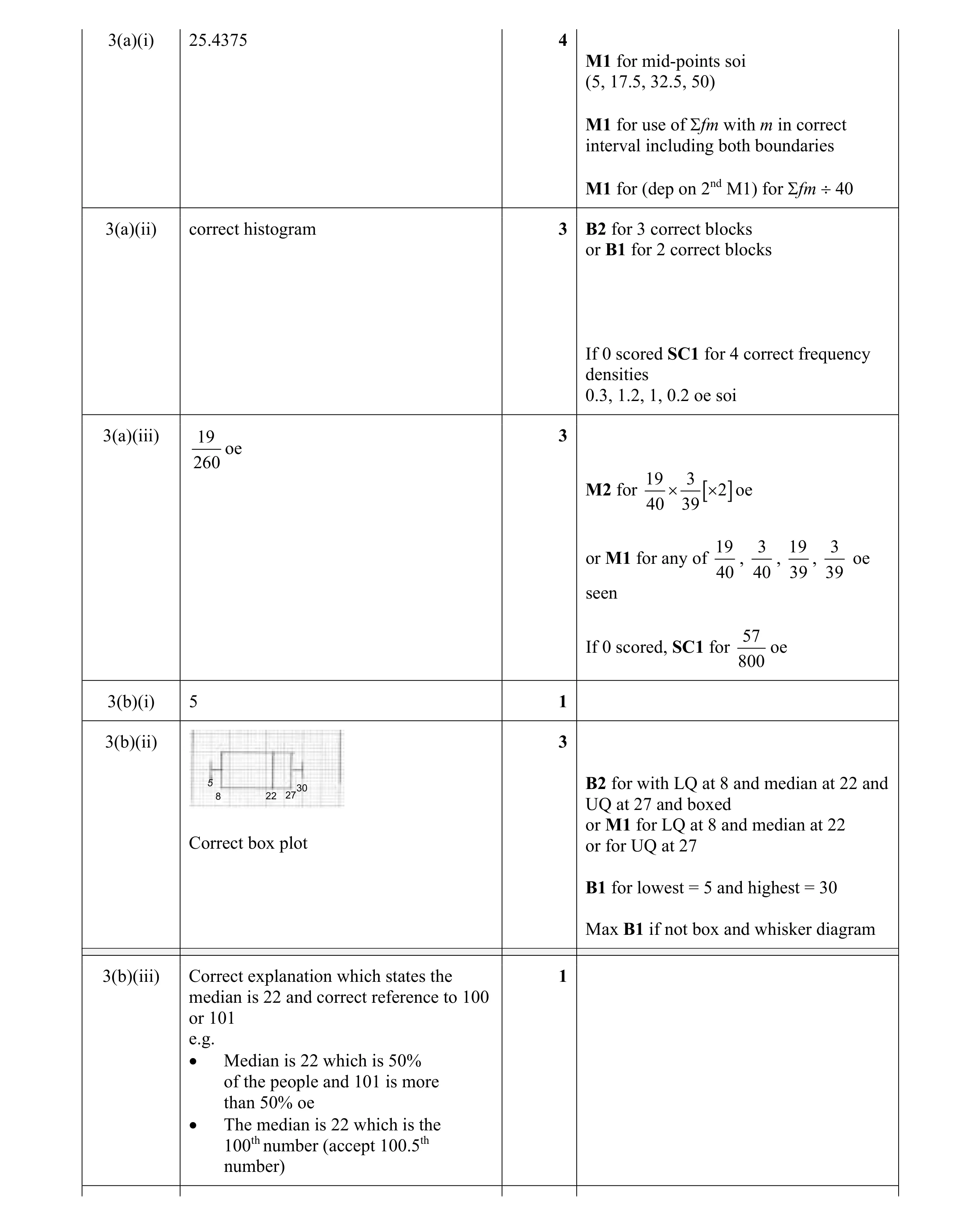Mark scheme for question 11