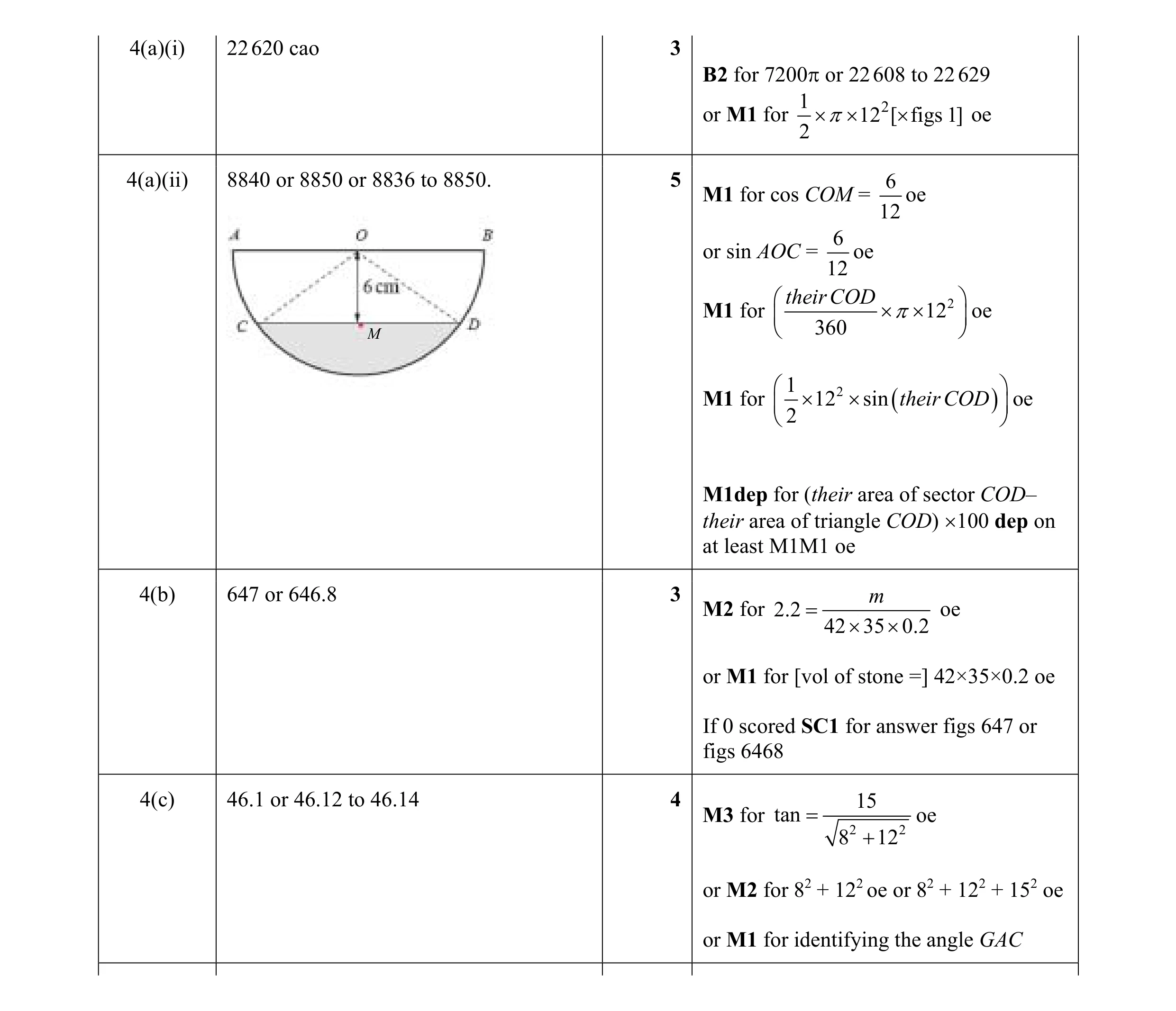 Mark scheme for question 8