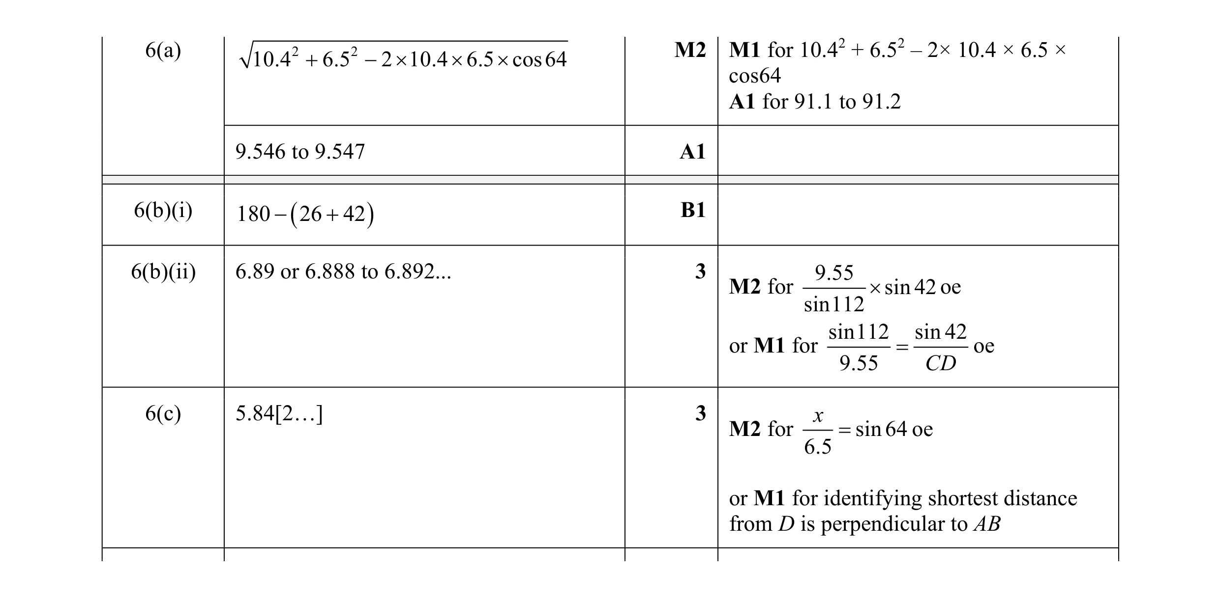 Mark scheme for question 10