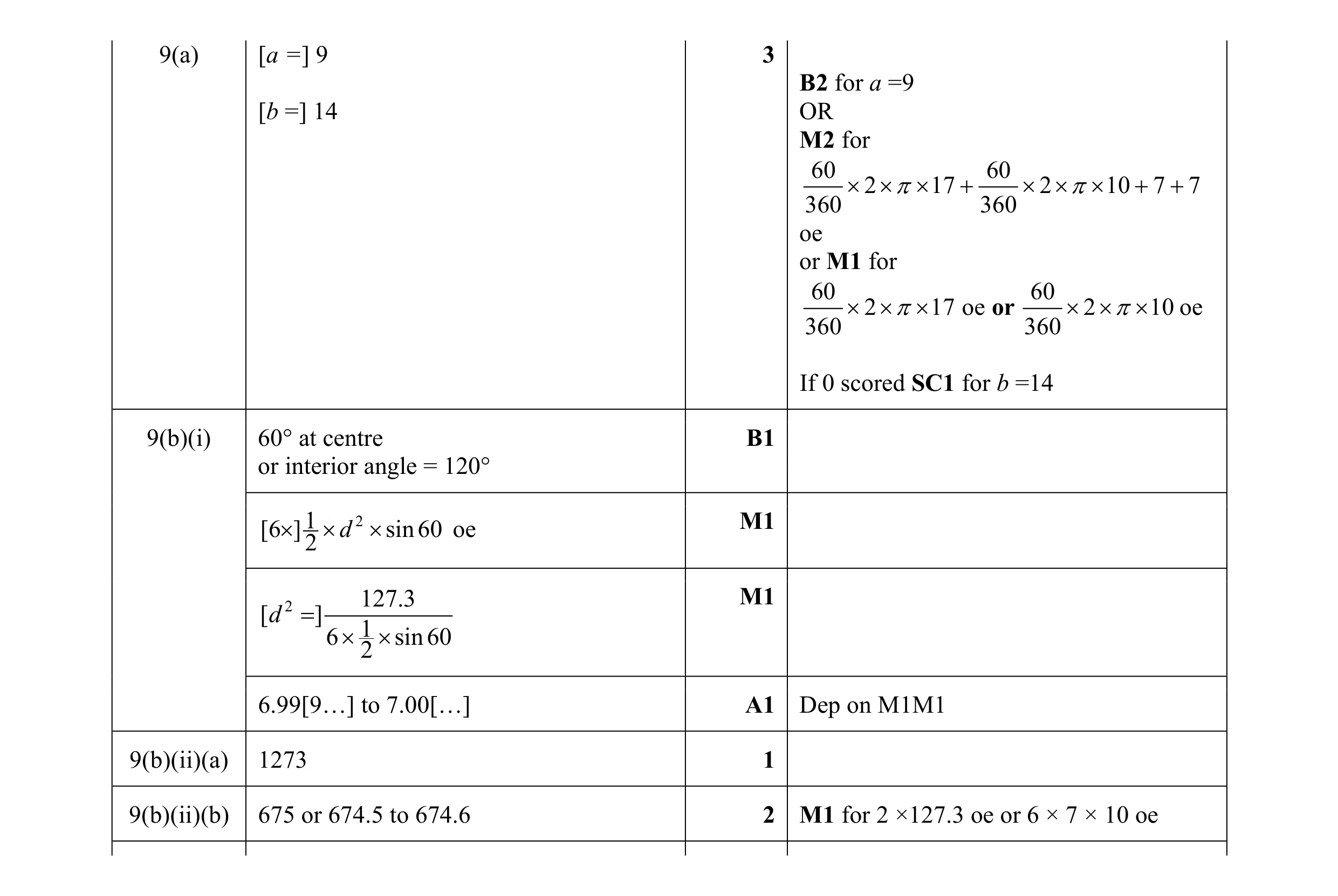 Mark scheme for question 10
