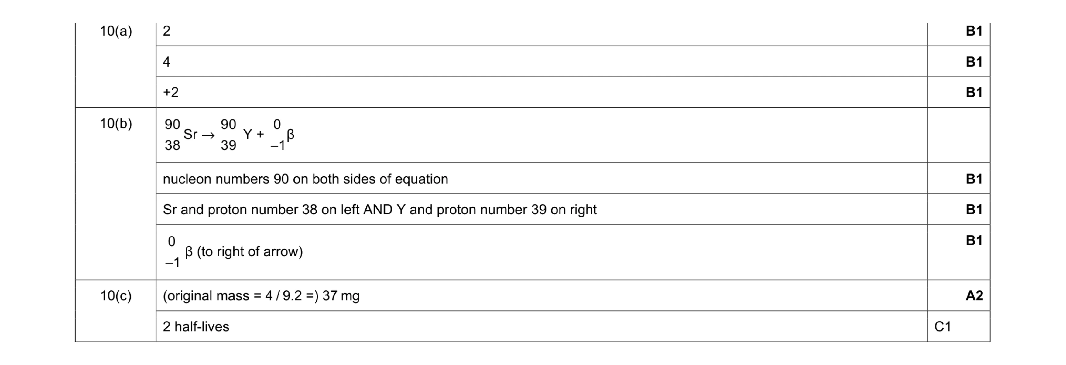 Mark scheme for question 15