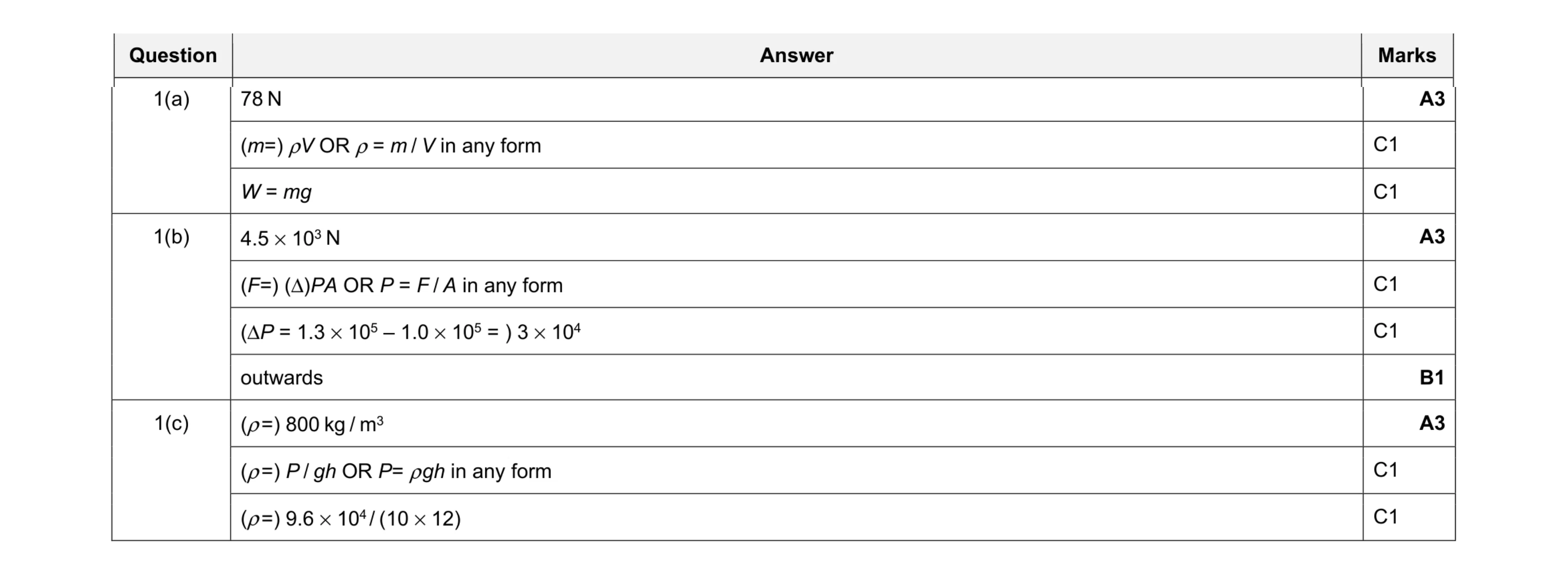 Mark scheme for question 9