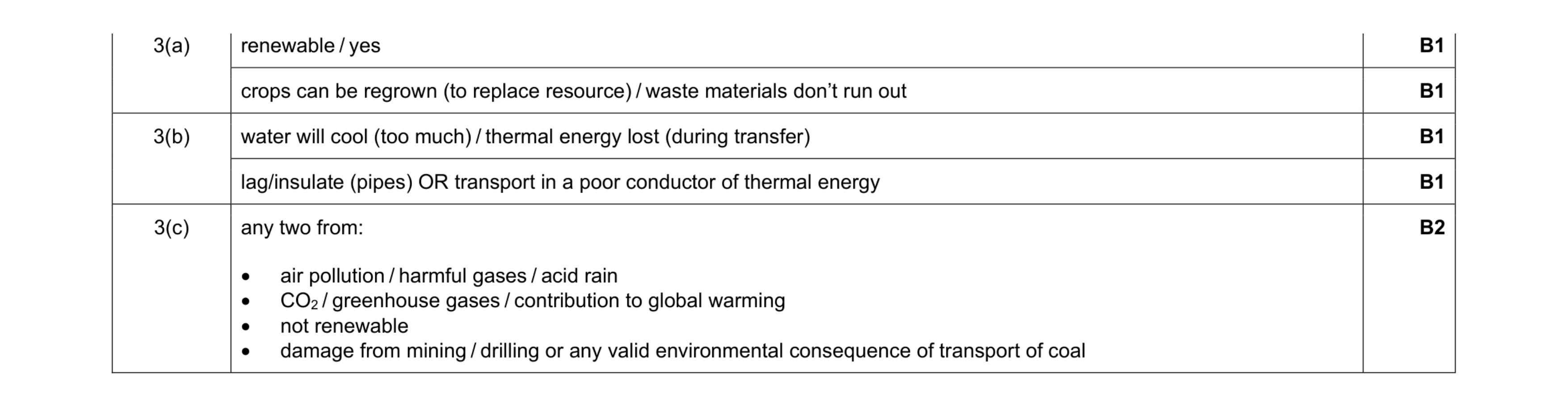 Mark scheme for question 35