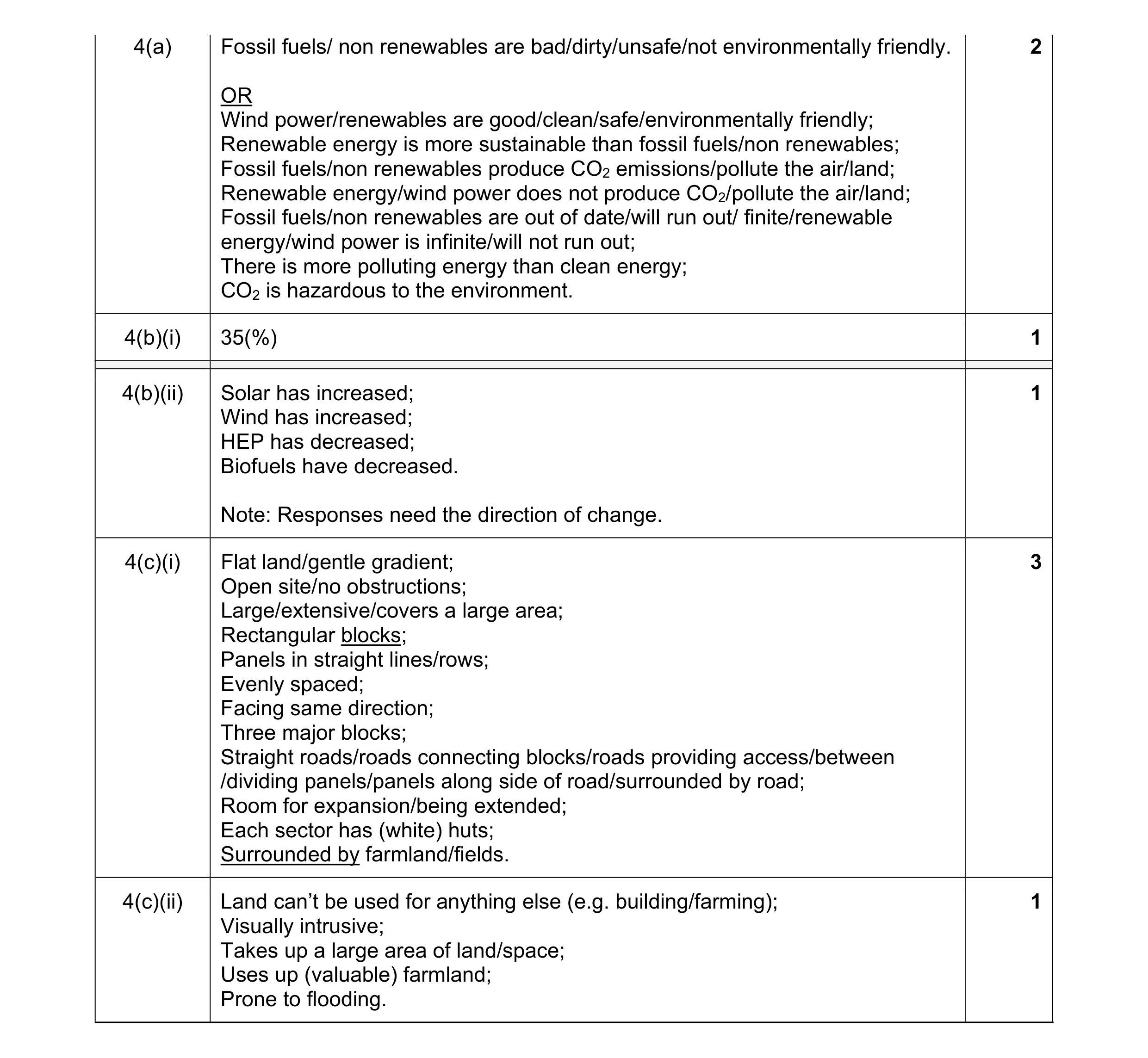 Mark scheme for question 12